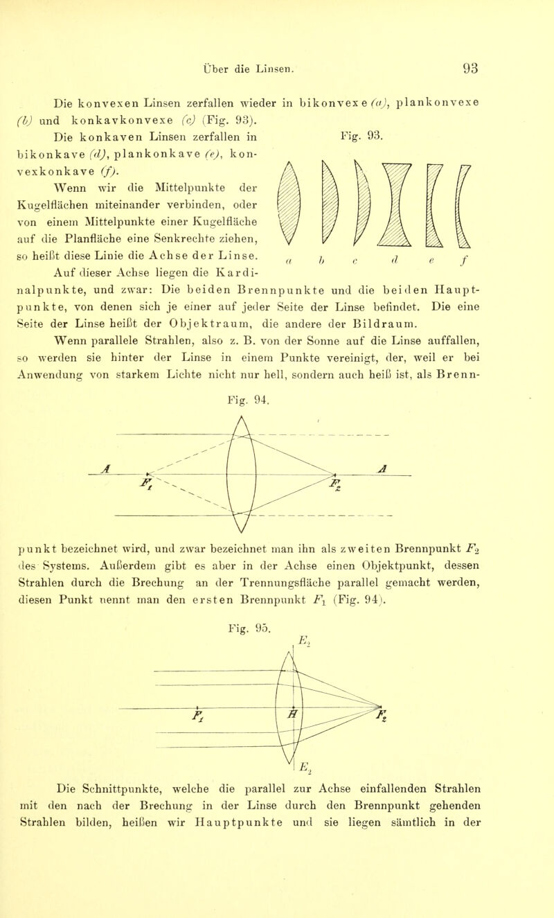 Die konvexen Linsen zerfallen wieder in bikonvexe^, plankonvexe (b) und konkavkonvexe (c) (Fig. 93). Die konkaven Linsen zerfallen in bikonkave fdj, plankonkave (e), kon- vexkonkave (f). Wenn wir die Mittelpunkte der Kugelflächen miteinander verbinden, oder von einem Mittelpunkte einer Kugelfläche auf die Planfläche eine Senkrechte ziehen, so heißt diese Linie die Achse der Linse. Auf dieser Achse liegen die Kardi- nalpunkte, und zwar: Die beiden Brennpunkte und die beiden Haupt- punkte, von denen sich je einer auf jeder Seite der Linse befindet. Die eine Seite der Linse heißt der Objektraum, die andere der Bildraum. Wenn parallele Strahlen, also z. B. von der Sonne auf die Linse auffallen, so werden sie hinter der Linse in einem Punkte vereinigt, der, weil er bei Anwendung von starkem Lichte nicht nur hell, sondern auch heiß ist, als Brenn- Fig. 94. punkt bezeichnet wird, und zwar bezeichnet man ihn als zweiten Brennpunkt F% des Systems. Außerdem gibt es aber in der Achse einen Objektpunkt, dessen Strahlen durch die Brechung an der Trennungsfläche parallel gemacht werden, diesen Punkt nennt man den ersten Brennpunkt F1 (Fig. 94). Fig. 95. Die Schnittpunkte, welche die parallel zur Achse einfallenden Strahlen mit den nach der Brechung in der Linse durch den Brennpunkt gehenden Strahlen bilden, heißen wir Hauptpunkte und sie liegen sämtlich in der