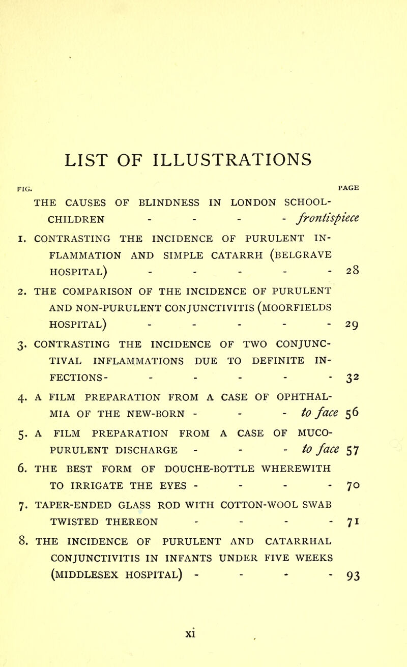 LIST OF ILLUSTRATIONS THE CAUSES OF BLINDNESS IN LONDON SCHOOL- CHILDREN - frontispiece CONTRASTING THE INCIDENCE OF PURULENT IN- FLAMMATION AND SIMPLE CATARRH (BELGRAVE hospital) - - - - - 28 the comparison of the incidence of purulent and non-purulent conjunctivitis (moorfields hospital) - - - - - 29 contrasting the incidence of two conjunc- tival inflammations due to definite in- fections- - - - - - 32 a film preparation from a case of ophthal- MIA OF THE NEW-BORN - - - to face 56 A FILM PREPARATION FROM A CASE OF MUCO- PURULENT discharge - - -to face 57 THE BEST FORM OF DOUCHE-BOTTLE WHEREWITH TO IRRIGATE THE EYES - - - 7° TAPER-ENDED GLASS ROD WITH COTTON-WOOL SWAB TWISTED THEREON - - - - 71 THE INCIDENCE OF PURULENT AND CATARRHAL CONJUNCTIVITIS IN INFANTS UNDER FIVE WEEKS (MIDDLESEX HOSPITAL) - - - 93