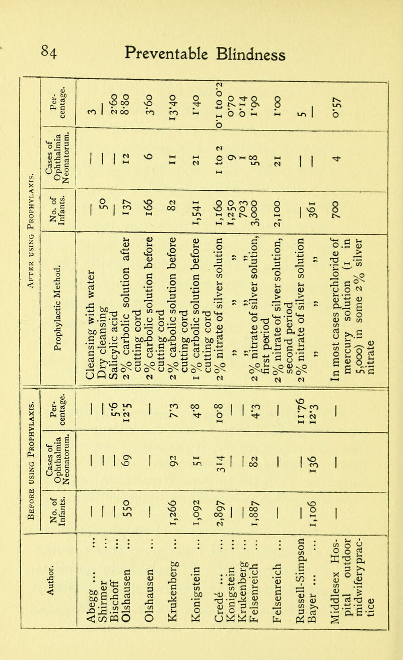 , .2 S o s 2 a E3 o S-S « Cfl r- C U a o O „ b b h I 2 I I ~ O O rp o o vO lo O O O *5 bfl_ ■r eg 3 \C \H -rt <U o ,3 .3 3 5 rt 8 ° o u o w o y S .S S.y •§ 5?2 *^ aJo^uo^Uo^O o\ U UWt/5 n n n _ m G c G .2 o .2 « £ M ~~ is £ £ <B ? T3 ^ ~ct*'5 8*5 sO >-h . o D sO N H o.S. 53 4) > h n J-l -—' o O N ^ £ tf) o o V n n wo u >>.3 ° Q rrf >- o 2 a> o ~ vp in p CO ! I 2 « rt 2 a S Uag •SB I I CO O I I CO CO I I I I 2 I • )- be 3 C J§ | c/5 P o o w *.s to y w C ^ C U CJ X o ^ o o £ 3 >^ * ° £ C/5 . „ ■O ^ b <u