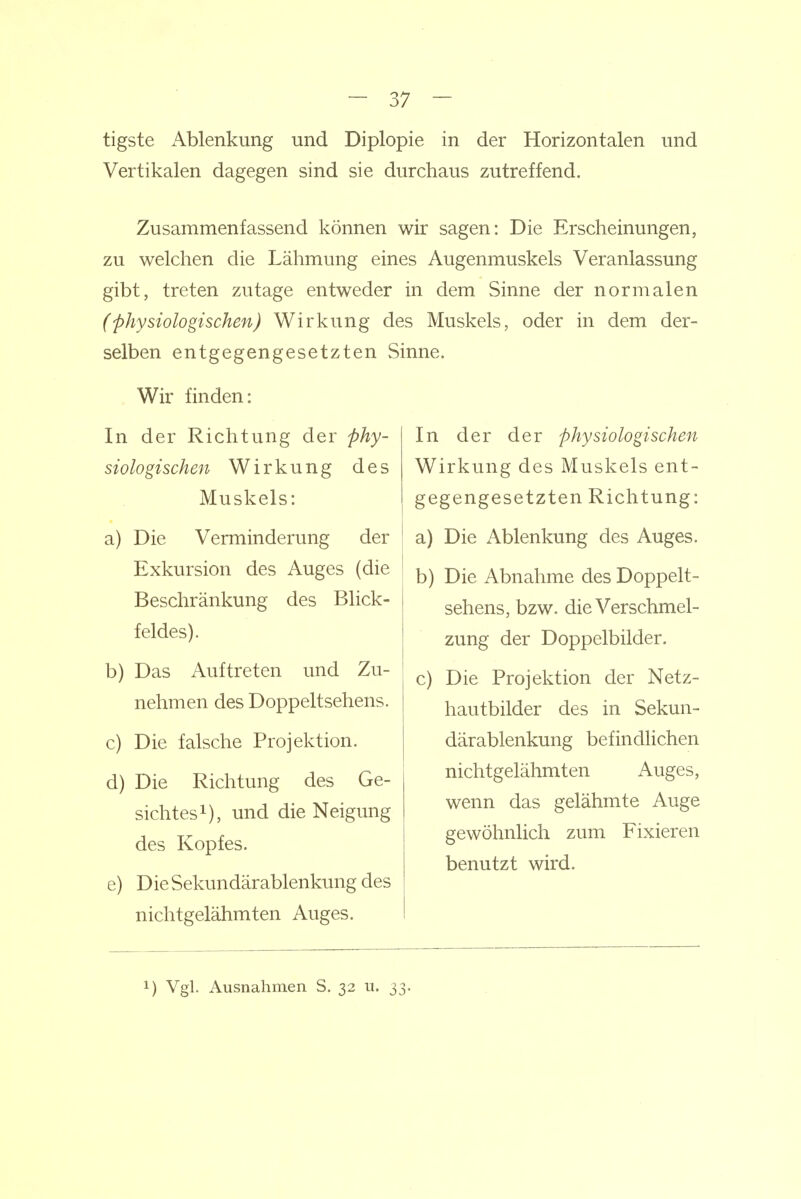 tigste Ablenkung und Diplopie in der Horizontalen und Vertikalen dagegen sind sie durchaus zutreffend. Zusammenfassend können wir sagen: Die Erscheinungen, zu welchen die Lähmung eines Augenmuskels Veranlassung gibt, treten zutage entweder in dem Sinne der normalen (physiologischen) Wirkung des Muskels, oder in dem der- selben entgegengesetzten Sinne. Wir finden: In der Richtung der phy- siologischen Wirkung des Muskels: a) Die Verminderung der Exkursion des Auges (die Beschränkung des Blick- feldes). b) Das Auftreten und Zu- nehmen des Doppeltsehens. c) Die falsche Projektion. d) Die Richtung des Ge- sichtes i), und die Neigung des Kopfes. e) D ie Sekundärablenkung des nichtgelähmten Auges. In der der physiologischen Wirkung des Muskels ent- gegengesetzten Richtung: a) Die Ablenkung des Auges. b) Die Abnahme des Doppelt- sehens, bzw. die Verschmel- zung der Doppelbilder. c) Die Projektion der Netz- hautbilder des in Sekun- därablenkung befindlichen nichtgelähmten Auges, wenn das gelähmte Auge gewöhnlich zum Fixieren benutzt wird.
