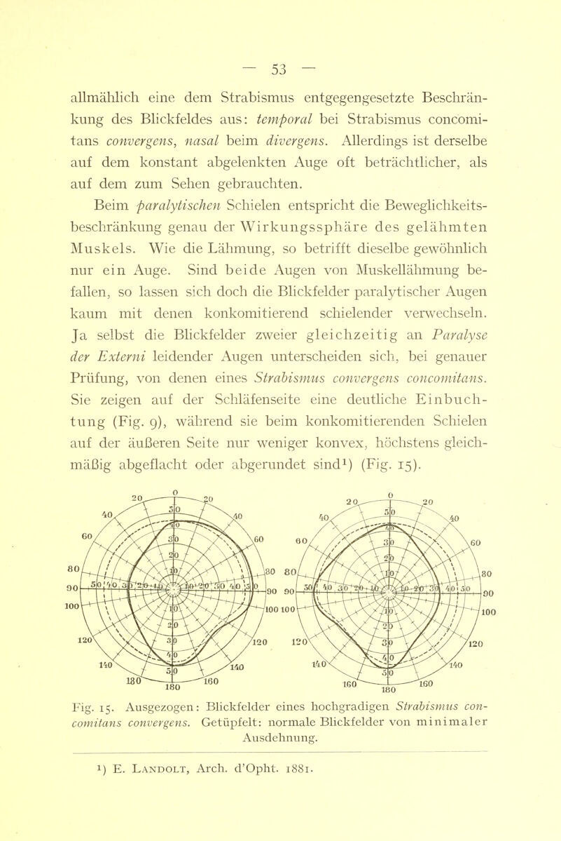 allmählich eine dem Strabismus entgegengesetzte Beschrän- kung des Blickfeldes aus: temporal bei Strabismus concomi- tans convergens, nasal beim divergens. Allerdings ist derselbe auf dem konstant abgelenkten Auge oft beträchtlicher, als auf dem zum Sehen gebrauchten. Beim paralytischen Schielen entspricht die Beweglichkeits- beschränkung genau der Wirkungssphäre des gelähmten Muskels. Wie die Lähmung, so betrifft dieselbe gewöhnlich nur ein Auge. Sind beide Augen von Muskellähmung be- fallen, so lassen sich doch die Blickfelder paralytischer Augen kaum mit denen konkomitierend schielender verwechseln. Ja selbst die Blickfelder zweier gleichzeitig an Paralyse der Externi leidender Augen unterscheiden sich, bei genauer Prüfung, von denen eines Strabismus convergens concomitans. Sie zeigen auf der Schläfenseite eine deutliche Einbuch- tung (Fig. 9), während sie beim konkomitierenden Schielen auf der äußeren Seite nur weniger konvex, höchstens gleich- mäßig abgeflacht oder abgerundet sind^) (Fig. 15). Fig. 15. Ausgezogen: Blickfelder eines hochgradigen Strabismus con- comitans convergens. Getüpfelt: normale Blickfelder von minimaler Ausdehnung. 1) E. Landolt, Arch. d'Opht. 1881.