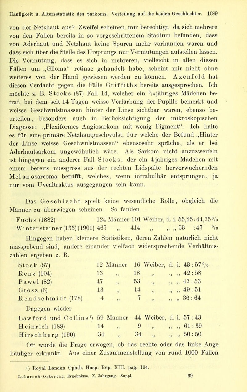 von der Netzhaut aus? Zweifel scheinen mir berechtigt, da sich mehrere von den Fällen bereits in so vorgeschrittenem Stadium befanden, dass von Aderhaut und Netzhaut keine Spuren mehr vorhanden waren und dass sich über die Stelle des Ursprungs nur Vermutungen aufstellen lassen. Die Vermutung, dass es sich in mehreren, vielleicht in allen diesen Fällen um „Glioma retinae gehandelt habe, scheint mir nicht ohne weiteres von der Hand gewiesen werden zu können. Axenfeld hat diesen Verdacht gegen die Fälle Griffiths bereits ausgesprochen. Ich möchte z. B. Stocks (87) Fall 14, welcher ein 3/4j'ähriges Mädchen be- traf, bei dem seit 14 Tagen weisse Verfärbung der Pupille bemerkt und weisse Geschwulstmassen hinter der Linse sichtbar waren, ebenso be- urteilen , besonders auch in Berücksichtigung der mikroskopischen Diagnose: „Plexiformes Angiosarkom mit wenig Pigment. Ich halte es für eine primäre Netzhautgeschwulst, für welche der Befund „Hinter der Linse weisse Geschwulstmassen ebensosehr spräche, als er bei Aderhautsarkom ungewöhnlich wäre. Als Sarkom nicht anzuzweifeln ist hingegen ein anderer Fall Stocks, der ein 4jähriges Mädchen mit einem bereits nussgross aus der rechten Lidspalte hervorwuchernden Mel an osarcoma betrifft, welches, wenn intrabulbär entsprungen, ja nur vom Uvealtraktus ausgegangen sein kann. Das Geschlecht spielt keine wesentliche Rolle, obgleich die Männer zu überwiegen scheinen. So fanden Fuch s (1882) 124 Männer 101 Weiber, d. i. 55,25:44,75% Wintersteiner (133) (1901) 467 „ 414 „ „„ 53 :47 °/o Hingegen haben kleinere Statistiken, deren Zahlen natürlich nicht massgebend sind, andere einander vielfach widersprechende Verhältnis- zahlen ergeben z. B. Stock (87) 12 Männer 16 Weiber, d. i. 43 : 57 % Renz (104) 13 5 1 18 i> n 42 :58 Pawel (82) 47 11 53 „ n 11 47 : 53 Grösz (6) 13 )> 14 „ ii i' 49 : 51 Rendschmidt (178) 4 )? 7 „ ii j) 36: 64 Dagegen wieder Lawford und Collins1) 59 Männer 44 Weiber, d. i. 57 :43 Heinrich (188) 14 9 „ Ii ii 61 :39 Hirschberg (190) 34 IT 34 „ 11 51 50 :50 Oft wurde die Frage erwogen, ob das rechte oder das linke Auge häufiger erkrankt. Aus einer Zusammenstellung von rund 1000 Fällen i) Royal London Ophth. Hosp. Rep. XIII. pag. 104. Lubarsch-Ostertag, Ergebnisse. X. Jahrgang. Suppl. 69