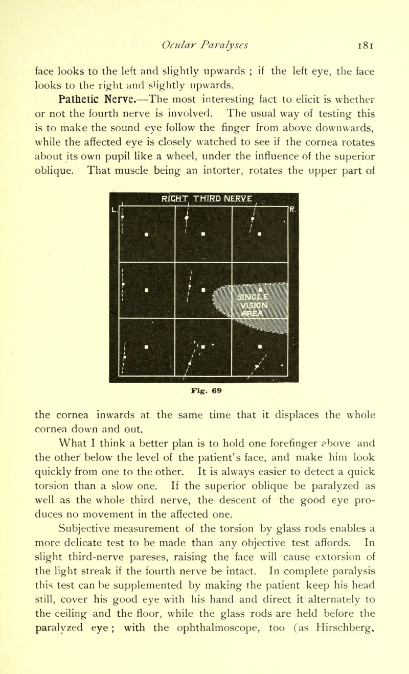 face looks to the left and slightly upwards ; if the left eye, the face looks to the right and sUghtly upwards. Pathetic Nerve.—The most interesting fact to elicit is whether or not the fourth nerve is involved. The usual way of testing this is to make the sound eye follow the finger from above downwards, while the af?ected eye is closely watched to see if the cornea rotates about its own pupil like a wheel, under the influence of the superior oblique. That muscle being an intorter, rotates the upper part of the cornea inwards at the same time that it displaces the whole cornea down and out. What I think a better plan is to hold one forefinger ?bove and the other below the level of the patient's face, and make him look quickly from one to the other. It is always easier to detect a quick torsion than a slow one. If the superior oblique be paralyzed as well as the whole third nerve, the descent of the good eye pro- duces no movement in the affected one. Subjective measurement of the torsion by glass rods enables a more delicate test to be made than any objective test affords. In slight third-nerve pareses, raising the face will cause extorsion of the light streak if the fourth nerve be intact. In complete paralysis this test can be supplemented by making the patient keep his head still, cover his good eye with his hand and direct it alternately to the ceiling and the floor, while the glass rods are held before the paralyzed eye ; with the ophthalmoscope, too (as Hirschberg,