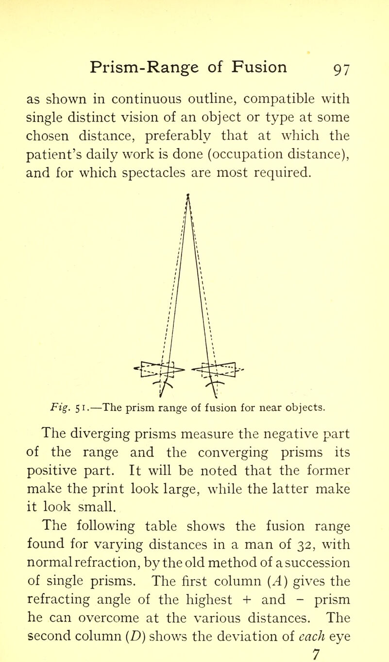 as shown in continuous outline, compatible with single distinct vision of an object or type at some chosen distance, preferably that at which the patient's daily work is done (occupation distance), and for which spectacles are most required. Fig. 51.—The prism range of fusion for near objects. The diverging prisms measure the negative part of the range and the converging prisms its positive part. It will be noted that the former make the print look large, while the latter make it look small. The following table shows the fusion range found for varying distances in a man of 32, with normal refraction, by the old method of a succession of single prisms. The first column (A) gives the refracting angle of the highest + and - prism he can overcome at the various distances. The second column (D) shows the deviation of each eye 7