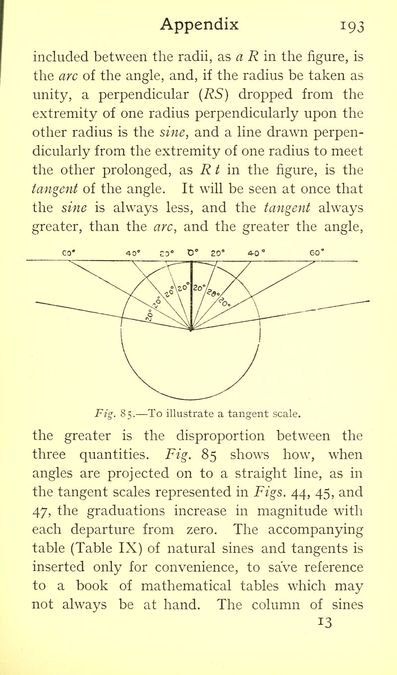 included between the radii, as a in the figure, is the arc of the angle, and, if the radius be taken as unity, a perpendicular {RS) dropped from the extremity of one radius perpendicularly upon the other radius is the sine, and a line drawn perpen- dicularly from the extremity of one radius to meet the other prolonged, diS Rt m the figure, is the tangent of the angle. It will be seen at once that the sine is always less, and the tangent always greater, than the arc, and the greater the angle. CO* 'SrO' 23° D 20' 4-0 60' Fig. 85.—To illustrate a tangent scale. the greater is the disproportion between the three quantities. Fig. 85 shows how, when angles are projected on to a straight line, as in the tangent scales represented in Figs. 44, 45, and 47, the graduations increase in magnitude with each departure from zero. The accompanying table (Table IX) of natural sines and tangents is inserted only for convenience, to save reference to a book of mathematical tables which may not always be at hand. The column of sines 13