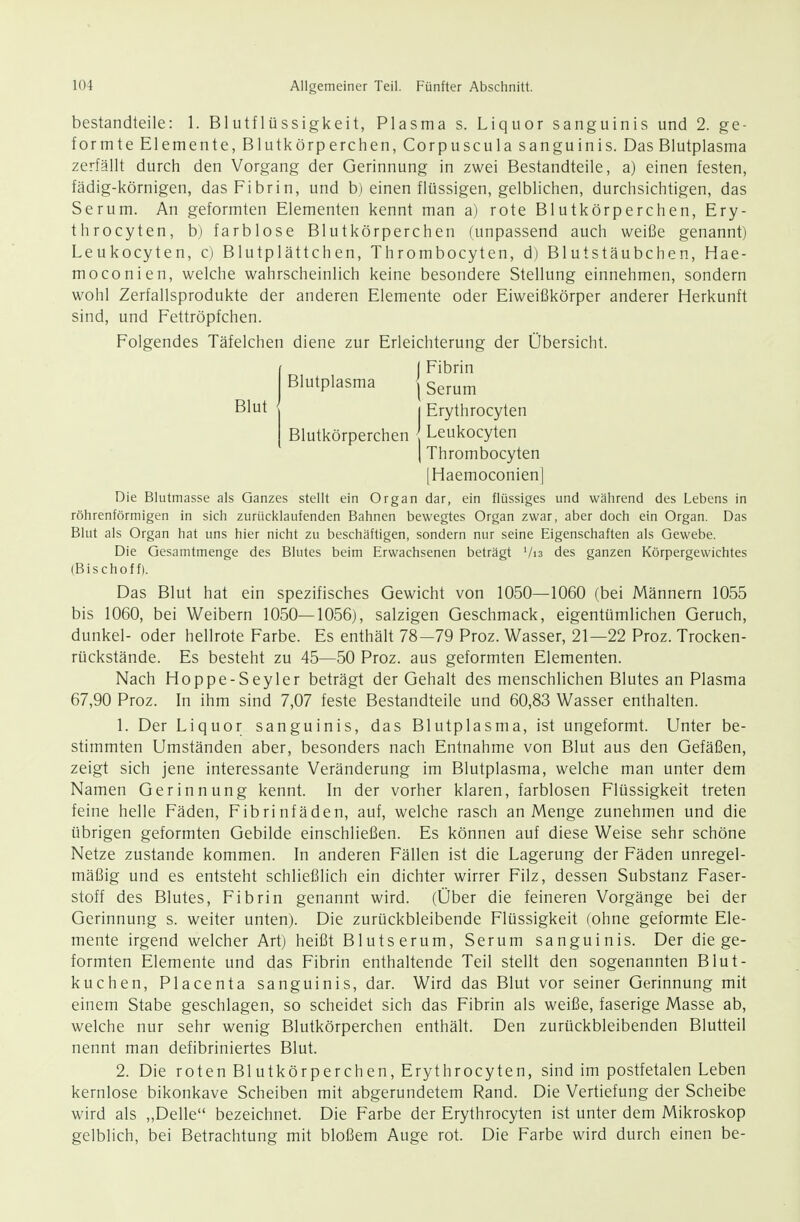 Blut bestandteile: 1. Blutflüssigkeit, Plasma s. Liquor sanguinis und 2. ge- formte Elemente, Blutkörperchen, Corpuscula sanguinis. Das Blutplasma zerfällt durch den Vorgang der Gerinnung in zwei Bestandteile, a) einen festen, fädig-körnigen, das Fibrin, und b) einen flüssigen, gelblichen, durchsichtigen, das Serum. An geformten Elementen kennt man a) rote Blutkörperchen, Ery- throcyten, b) farblose Blutkörperchen (unpassend auch weiße genannt) Leukocyten, c) Blutplättchen, Thrombocyten, d) Blutstäubchen, Hae- moconien, welche wahrscheinlich keine besondere Stellung einnehmen, sondern wohl Zerfallsprodukte der anderen Elemente oder Eiweißkörper anderer Herkunft sind, und Fettröpfchen. Folgendes Täfelchen diene zur Erleichterung der Übersicht. ( Fibrin Blutplasma | Serum j Erythrocyten Blutkörperchen Leukocyten I Thrombocyten [Haemoconien] Die Blutmasse als Ganzes stellt ein Organ dar, ein flüssiges und während des Lebens in röhrenförmigen in sich zurücklaufenden Bahnen bewegtes Organ zwar, aber doch ein Organ. Das Blut als Organ hat uns hier nicht zu beschäftigen, sondern nur seine Eigenschaften als Gewebe. Die Gesamtmenge des Blutes beim Erwachsenen beträgt Vn des ganzen Körpergewichtes (Bischoff). Das Blut hat ein spezifisches Gewicht von 1050—1060 (bei Männern 1055 bis 1060, bei Weibern 1050—1056), salzigen Geschmack, eigentümlichen Geruch, dunkel- oder hellrote Farbe. Es enthält 78-79 Proz. Wasser, 21—22 Proz. Trocken- rückstände. Es besteht zu 45—50 Proz. aus geformten Elementen. Nach Hoppe-Seyler beträgt der Gehalt des menschlichen Blutes an Plasma 67,90 Proz. In ihm sind 7,07 feste Bestandteile und 60,83 Wasser enthalten. 1. Der Liquor sanguinis, das Blutplasma, ist ungeformt. Unter be- stimmten Umständen aber, besonders nach Entnahme von Blut aus den Gefäßen, zeigt sich jene interessante Veränderung im Blutplasma, welche man unter dem Namen Gerinnung kennt. In der vorher klaren, farblosen Flüssigkeit treten feine helle Fäden, Fibrinfäden, auf, welche rasch an Menge zunehmen und die übrigen geformten Gebilde einschließen. Es können auf diese Weise sehr schöne Netze zustande kommen. In anderen Fällen ist die Lagerung der Fäden unregel- mäßig und es entsteht schließlich ein dichter wirrer Filz, dessen Substanz Faser- stoff des Blutes, Fibrin genannt wird. (Über die feineren Vorgänge bei der Gerinnung s. weiter unten). Die zurückbleibende Flüssigkeit (ohne geformte Ele- mente irgend welcher Art) heißt Blutserum, Serum sanguinis. Der die ge- formten Elemente und das Fibrin enthaltende Teil stellt den sogenannten Blut- kuchen, Placenta sanguinis, dar. Wird das Blut vor seiner Gerinnung mit einem Stabe geschlagen, so scheidet sich das Fibrin als weiße, faserige Masse ab, welche nur sehr wenig Blutkörperchen enthält. Den zurückbleibenden Blutteil nennt man defibriniertes Blut. 2. Die roten Blutkörperchen, Erythrocyten, sind im postfetalen Leben kernlose bikonkave Scheiben mit abgerundetem Rand. Die Vertiefung der Scheibe wird als „Delle bezeichnet. Die Farbe der Erythrocyten ist unter dem Mikroskop gelblich, bei Betrachtung mit bloßem Auge rot. Die Farbe wird durch einen be-