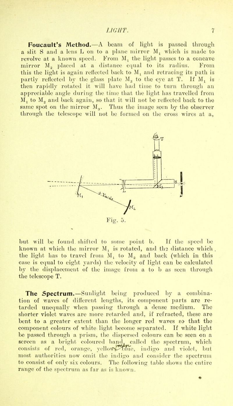 Foucault^s Method.—A beam of light is passed through a slit S and a lens L on to a plane mirror which is made to revolve at a known speed. From the light passes to a concave mirror placed at a distance equal to its radius. From this the light is again reflected back to and retracing its path is partly reflected by the glass plate M3 to the eve at T. If is then rapidly rotated it will have liad time to turn through an appreciable angle during the time that the light has travelled from to M2 and back again, so that it will not be reflected back to the same spot on the mirror M3. Tlius the image seen by the observer through the telescope will not be formed on the cross wires at a, but will be found, shifted to some point b. If the speed be known at which the mirror is rotated, and th3 distance which the light has to travel from to M2 and back (which in this case is equal to eight yards) the velocity of light can be calculated by the disj^lacement of the image from a to b as seen through the telescope T. The Spectrum.—Sunlight being produced by a combina- tion of v^aves of different lengths, its component parts are re- tarded unequally when passing through a dense medium. The shorter violet waves are more retarded and, if refracted, these are bent to a greater extent than the longer red waves so that the component colours of white light become separated. If white light be I3assed through a prism, tlie dispersed colours can be seen on a screen as a bright coloured band, called the spectrum, which consists of red, orange, yelloTtV^^bfue, indigo and violet, but most authorities now omit the indigo and consider the spectrum to consist of only six colours. The following table shows the entire range of the spectrum as far as is known.