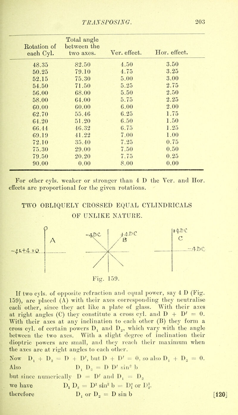 Botation of each Cyl. Total anffle o between the two axes. Ver. effect. H or. effect. 48.35 82.50 4.50 3.50 50.25 79.10 4.75 3.25 52.15 75.30 5.00 3.00 54.50 71.50 5.25 2.75 56.00 68.00 5.50 2.50 58.00 64.00 5.75 2.25 GO.00 60.00 6.00 2.00 62.70 55.46 6.25 1.75 64.20 51.20 6.50 1.50 66.44 46.32 6.75 1.25 69.19 41.22 7.00 1.00 72.10 35.40 7.25 0.75 75.30 29.00 7.50 0.50 79.50 20.20 7.75 0.25 90.00 0.00 8.00 0.00 For other cyls. weaker or stronger than 4 D effects are proportional for the given rotations. the Ver. and Ilor. TWO OBLIQUELY CROSSED EQUAL CYLINDRICALS OF UNLIKE NATURE. 4 4-DC A \ /' Fig. 159. C If two cyls. of opposite refraction and equal power, say 4 D (Fig. 159), are placed (A) with their axes corresponding they neutralise each other, since they act like a plate of glass. With their axes at right angles (C) they constitute a cross cyl. and D + = 0. With their axes at any inclination to each other (B) they form a cross cyl. of certain powers and which vary with the angle between the two axes. With a slight degree of inclination their dioptric powers are small, and they reach their maximum when the axes are at right angles to each other. Now + D3 - D + D^ but D + = 0, so also + D, = 0. Also D, D, = D sin- b but since numerically D = and = we have D, = sin^ b = V)\ or I).^. therefore or = D sin b [120]