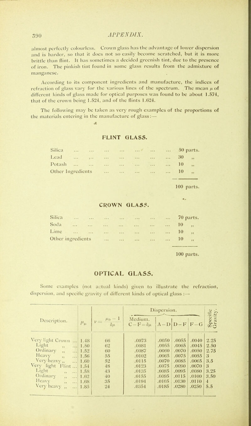 almost perfectly colourless. Crown glass has the advantage of lower dispersion and is harder, so that it does not so easily become scratched, but it is more brittle than flint. It has sometimes a decided greenish tint, due to the presence of iron. The pinkish tint found in some glass results from the admixture of manganese. According to its component ingredients and manufacture, the indices of refraction of glass vary for the various lines of the spectrum. The mean /x of different kinds of glass made for optical purposes was found to be about 1.574, that of the crown being 1.524, and of the flints 1.624. The following may be taken as very rough examples of the proportions of the materials entering in the manufacture of glass:— X FLINT GLASS. Silica ... ... ... ... ... ... ... 50 parts. Lead ... , 30 „ Potash 10 Other Ingredients ... ... ... ... ... 10 ,, 100 parts. CROWN GLAS5. Silica Soda Lime Other ingredients 100 parts. 70 parts. 10 „ 10 „ 10 „ OPTICAL GLASS. Some examples (not actual kinds) given to illustrate the refraction, dispersion, and specific gravity of different kinds of optical glass :— Description. djLt D Medium. spersic A-D >n. D-F F-G Specific Gravity. Very light Crown ... 1.48 66 .0073 ,0050 .0055 .0040 2.25 Light „ ... 1.50 62 .0081 .0055 .0065 .0045 2.50 Ordinary ,, 1.52 60 .0087 .0060 .0070 .0050 2.75 Heavy 1.56 55 .0102 .0065 .0075 .0055 3 Very heav}',, 1.60 52 .0115 .0070 .0085 .0065 3.5 Very light Flint... 1.54 48 .0123 .0075 .0090 .0070 3 Light „ ... 1.58 43 .0135 .0085 .0095 .0080 3.25 Ordinary 1.62 40 .0155 .0095 .0115 .0100 3.50 Heavy 1.68 35 .0194 .0105 .0130 .0110 4 Very heavy ,, ... 1.85 24 .0354 .0185 .0280 .0250 5.5