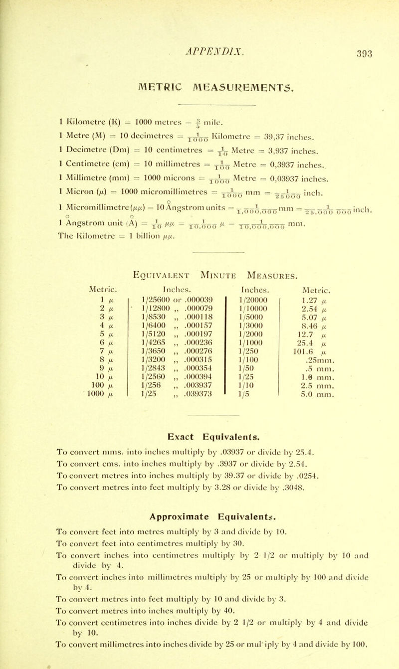 METRIC MEASUREMENTS. 1 Kilometre (K) - 1000 metres = | mile. 1 Metre (M) = 10 decimetres = ^-J^- Kilometre = 39,.S? inches. 1 Decimetre (Dm) = 10 centimetres = Metre = 3,937 inches. 1 Centimetre (cm) = 10 millimetres = ^-1^ Metre = 0,3937 inches., 1 Millimetre (mm) = 1000 microns = ^-^i,^ Metre = 0,03937 inches. 1 Micron (yw) = 1000 micromillimetres = xoW mni = xf^-I^q inch. o 1 Micromillimetre(MAc) - 10 Angstrom units = _ ^-J ___mm = ^ .^^^ inch. 1 Angstrom unit (A) = -J^ /.,u = ^^1^^ ^ = To.oon.ooo ^^^ The Kilometre — 1 billion fx/n. Equivalent Mixute Measures. Metric. Inches. Inches. Metric. 1 ^ 1 /25(S00 or .000039 1 /2()0()0 ( 1.27 M 2 ^ 1/12800 ,, .000079 1/10000 2.54 fx 3 ^. 1 /8530 „ .000118 1 /5()()0 5.07 /X 4 1/(S400 „ .000157 1 /3()()0 8.46 PL 5 fx, 1/5120 ,, .000197 1 /200() VIJ fX 6 yU. 1 /42G5 ,, .000236 1/1000 25.4 /X 7 1/3650 „ .000276 1 /25() 101.6 IX 8 yu 1 /3200 ,, .000315 1/100 .25mm. 9 fx 1/2843 „ .000354 1 /50 .5 mm. 10 /X 1/2560 „ .000394 1/25 1.6 mm. 100 At 1 /256 „ .003937 1/10 2.5 mm. 1000 fx 1/25 „ .039373 1/5 5.0 mm. Exact Equivalenls. To convert mms. into inches multiply b}' .03937 or divide by 25.4. To convert cms. into inches multiply by .3937 or divide by 2.54. To convert metres into inches multiply by 39.37 or divide by .0254. To convert metres into feet multiply b)- 3.28 or divide b)' .3048. Approximate Equivalents. To convert feet into metres multiply by 3 and dix ide b}' 10. To convert feet into centimetres multiply by 30. To convert inches into centimetres multiply by 2 1/2 or multiplj' by 10 and divide by 4. To convert inches into millimetres multiply by 25 or multiply by 100 and divide by 4. To convert metres into feet multiply b}^ 10 and divide by 3. To convert metres into inches multiply by 40. To convert centimetres into inches divide by 2 1/2 or multiply by 4 and divide by 10. To convert millimetres into inches divide by 25 or mul iply by 4 and divide by 100,