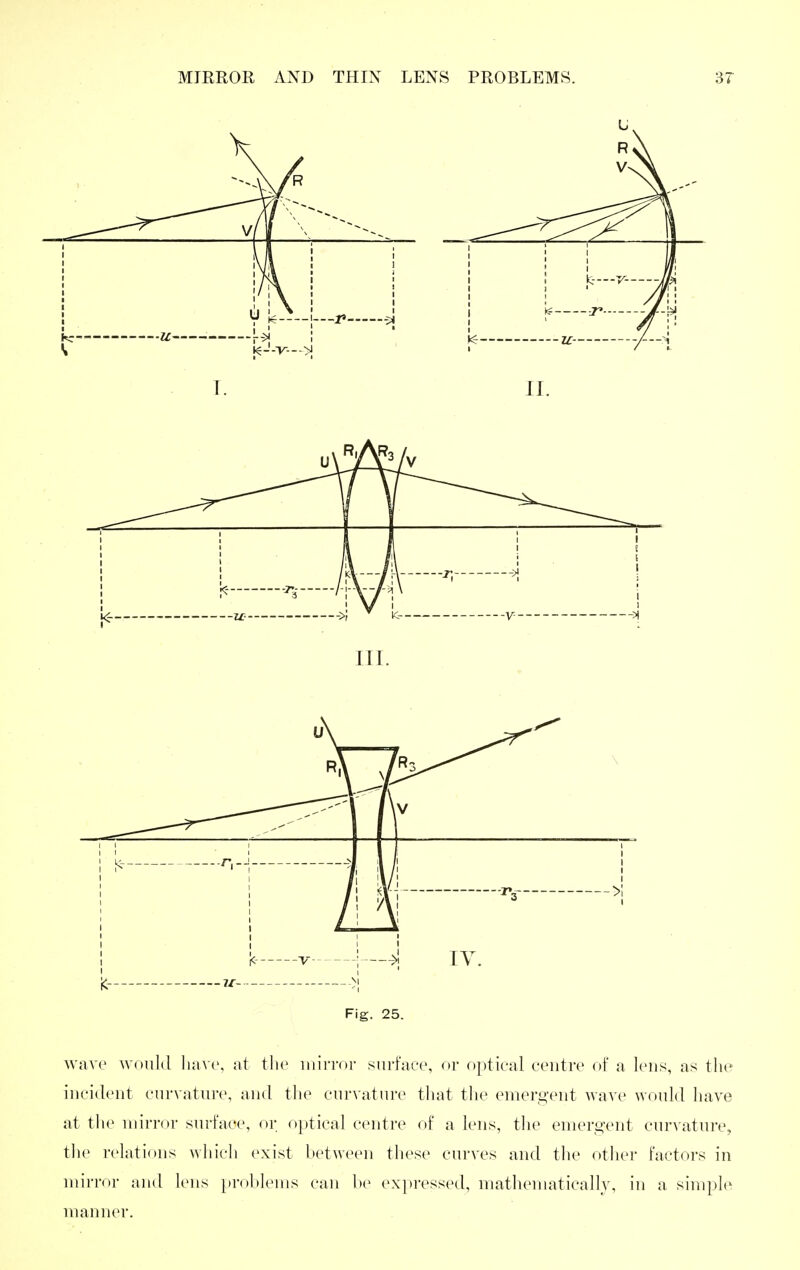 I ^—-V ^ ly. Fig. 25. wave woukl liave, at the mirror surface, or optical centre of a lens, as tlie incident curvature, and the curvature that tlie emergent wave would have at the mirror surface, or optical centre of a lens, the emergent curvature, tlie relations which exist between these curves and the other factors in mirror and lens problems can l)e ex])ressed, mathematically, in a simple manner.