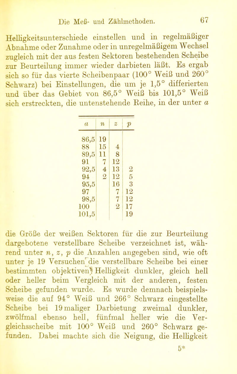 Helligkeitsunterschiede einstellen und in regelmäßiger Abnahme oder Zunahme oder in unregelmäßigem Wechsel zugleich mit der aus festen Sektoren bestehenden Scheibe zur Beurteilung immer wieder darbieten läßt. Es ergab sich so für das vierte Scheibenpaar (100° Weiß und 260° Schwarz) bei Einstellungen, die um je 1,5° differierten und über das Gebiet von 86,5° Weiß bis 101,5° Weiß sich erstreckten, die untenstehende Reihe, in der unter a a n z V 86,5 19 88 15 4 89,5 11 8 91 7 12 92,5 4 13 2 94 2 12 5 95,5 16 3 97 7 12 98,5 7 12 100 2 17 101,5 19 die Größe der weißen Sektoren für die zur Beurteilung dargebotene verstellbare Scheibe verzeichnet ist, wäh- rend unter n, z, p die Anzahlen angegeben sind, wie oft unter je 19 Versuchen' die verstellbare Scheibe bei einer bestimmten objektiven? Helhgkeit dunkler, gleich hell oder heller beim Vergleich mit der anderen, festen Scheibe gefunden wurde. Es wurde demnach beispiels- weise die auf 94° Weiß und 266° Schwarz eingestellte Scheibe bei 19 maliger Darbietung zweimal dunkler, zwölfrnal ebenso hell, fünfmal heller wie die Ver- gleichsscheibe mit 100° Weiß und 260° Schwarz ge- funden. Dabei machte sich die Neigung, die Helhgkeit 5*