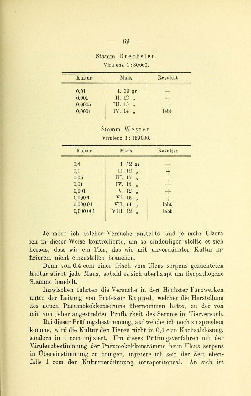 Stamm Drechsler. Virulenz 1 : 30000. Kultur Maus Resultat 0,01 I. 12 gr + 0,001 II. 12 „ + 0,0005 III. 15 „ + 0,0001 IV. 14 , lebt Stamm West er. Virulenz 1 : 150000. Kultur Maus Resultat 0,4> I. 12 gl- + 0,1 II. 12 n + 0,05 III. 15 T) + 0,01 IV. 14 n 0,001 V. 12 » + 0,0001 VI. 15 + 0,000 01 VII. 14 5) lebt 0,000 001 VIII. 12 lebt Je mehr ich solcher Versuche anstellte und je mehr Ulzera ich in dieser Weise kontrollierte, um so eindeutiger stellte es sich heraus, dass wir ein Tier, das wir mit unverdünnter Kultur in- fizieren, nicht einzustellen brauchen. Denn von 0,4 ccm einer frisch vom Ulcus serpens gezüchteten Kultur stirbt jede Maus, sobald es sich überhaupt um tierpathogene Stämme handelt. Inzwischen führten die Versuche in den Höchster Farbwerken unter der Leitung von Professor Kuppel, welcher die Herstellung des neuen Pneumokokkenserums übernommen hatte, zu der von mir von jeher angestrebten Prüfbarkeit des Serums im Tierversuch. Bei dieser Prüfungsbestimmung, auf welche ich noch zu sprechen komme, wird die Kultur den Tieren nicht in 0,4 ccm Kochsalzlösung, sondern in 1 ccm injiziert, üm dieses Prüfungsverfahren mit der Virulenzbestimmung der Pneumokokkenstämme beim Ulcus serpens in Übereinstimmung zu bringen, injiziere ich seit der Zeit eben- falls 1 ccm der Kulturverdünnung intraperitoneal. An sich ist