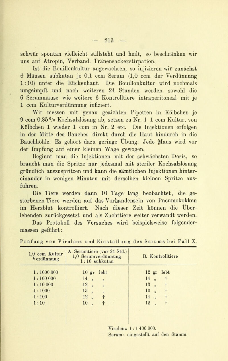 schwür spontan vielleicht stillsteht und heilt, so beschränken wir uns auf Atropin, Verband, Tränensackexstirpation. Ist die Bouillonkultur angewachsen, so injizieren wir zunächst 6 Mäusen subkutan je 0,1 ccm Serum (1,0 ccm der Verdünnung 1:10) unter die Rückenhaut. Die Bouillonkultur wird nochmals umgeimpft und nach weiteren 24 Stunden werden sowohl die 6 Serummäuse wie weitere 6 Kontrolltiere intraperitoneal mit je 1 ccm Kulturverdünnung infiziert. Wir messen mit genau geaichten Pipetten in Kölbchen je 9 ccm 0,85 Vo Kochsalzlösung ab, setzen zu Nr. ] 1 ccm Kultur, von Kölbchen 1 wieder 1 ccm in Nr. 2 etc. Die Injektionen erfolgen in der Mitte des Bauches direkt durch die Haut hindurch in die Bauchhöhle. Es gehört dazu geringe Übung. Jede ^aus wird vor der Impfang auf einer kleinen Wage gewogen. Beginnt man die Injektionen mit der schwächsten Dosis, so braucht man die Spritze nur jedesmal mit steriler Kochsalzlösung gründlich auszuspritzen und kann die sämtlichen Injektionen hinter- einander in wenigen Minuten mit derselben kleinen Spritze aus- führen. Die Tiere werden dann 10 Tage lang beobachtet, die ge- storbenen Tiere werden auf das Vorhandensein von Pneumokokken im Herzblut kontrolliert. Nach dieser Zeit können die Uber- lebenden zurückgesetzt und als Zuchttiere weiter verwandt werden. Das Protokoll des Versuches wird beispielsweise folgender- massen geführt: Prüfung von Yirulenz und Einstellung des Serums bei Fall X. 1,0 ccm Kultur Verdünnung A. Serumtiere (vor 24 Std.) 1,0 Serumverdünnung 1 : 10 subkutan B. Kontrolltiere 1:1000 000 10 gr lebt 12 gr lebt 1:100 000 14 „ . 14 „ t 1 : 10 000 12 „ „ 13 „ t 1: 1000 15 „ „ 10 „ t 1:100 12 . t 14 „ t 1:10 • 10 „ t 12 „ t Virulenz 1 :1 400 000. Serum: eingestellt auf den Stamm.