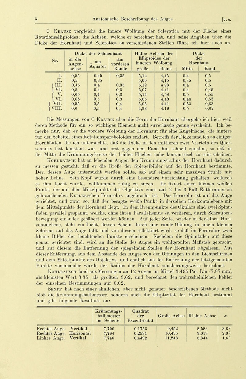 C. Krause vergleicht die innere Wölbung der Sclerotica mit der Fläche eines Rotationsellipsoides; die Achsen, welche er berechnet hat, und seine Angaben über die Dicke der Hornhaut und Sclerotica an verschiedenen Stellen führe ich hier noch an. Dicke der Sehnenhaut Halbe Achsen des Dicke Nr. in der am Ellipsoides der der Augen- achse am Äquator vorderen Rande inneren große Wölbung kleine Horr Mitte ihaut Rand I. 0,55 0,45 0,35 5,12 4,45 0,4 0,5 II. 0,5 0,35 5,05 4,15 0,35 0,5 (III. 0,45 0,4 0,35 5,12 4,23 0,4 0,5 1 vi. 0,5 0,4 0,3 5,07 4,41 0,4 0,45 1 v. 0,65 0,4 0,3 5,14 4,58 0,5 0,55 \ VI. 0,65 0,5 0,3 5,05 4,43 0,48 0,55 I VII. 0,55 0,5 0,4 5,05 4,41 0,53 0,63 1 VIII. 0,6 0,5 0,4 4,93 4,19 0,5 0,62 Die Messungen von C. Krause über die Form der Hornhaut übergehe ich hier, weil deren Methode für ein so wichtiges Element nicht zuverlässig genug erscheint. Ich be- merke nur, daß er die vordere Wölbung der Hornhaut für eine Kugelfläche, die hintere für den Scheitel eines Rotationsparaboloides erklärt. Betreffs der Dicke fand ich an einigen Hornhäuten, die ich untersuchte, daß die Dicke in den mittleren zwei Vierteln des Quer- schnitts fast konstant war, und erst gegen den Rand hin schnell zunahm, so daß in der Mitte die Krümmungskreise der beiden Flächen nahe konzentrisch zu sein scheinen. Kohlrausch hat an lebenden Augen den Krümmungsradius der Hornhaut dadurch zu messen gesucht, daß er die Größe der Spiegelbilder auf der Hornhaut bestimmte. Der. dessen Auge untersucht werden sollte, saß auf einem sehr massiven Stuhle mit hoher Lehne. Sein Kopf wurde durch eine besondere Vorrichtung gehalten, wodurch es ihm leicht wurde, vollkommen ruhig zu sitzen. Er fixiert einen kleinen weißen Punkt, der auf dem Mittelpunkte des Objektivs eines auf 2 bis 3 Fuß Entfernung zu gebrauchenden Kepler sehen Fernrohrs angebracht ist. Das Fernrohr ist auf das Auge gerichtet, und zwar so, daß der besagte weiße Punkt in derselben Horizontalebene mit dem Mittelpunkte der Hornhaut liegt. In dem Brennpunkte des Okulars sind zwei Spinn- fäden parallel gespannt, welche, ohne ihren Parallelismus zu verlieren, durch Schrauben- bewegung einander genähert werden können. Auf jeder Seite, wieder in derselben Hori- zontalebene, steht ein Licht, dessen Schein durch eine runde Öffnung in einem kleinen Schirme auf das Auge fällt und von diesem reflektiert wird, so daß im Fernrohre zwei kleine Bilder der leuchtenden Punkte erscheinen. Nachdem die Spinnfäden auf diese genau gerichtet sind, wird an die Stelle des Auges ein wohlgeteilter Maßstab gebracht, und auf diesem die Entfernung der spiegelnden Stellen der Hornhaut abgelesen. Aus dieser Entfernung, aus dem Abstände des Auges von den Öffnungen in den Lichtschirmen und dem Mittelpunkte des Objektivs, und endlich aus der Entfernung der letztgenannten Punkte voneinander wurde der Radius der Hornhaut annäherungsweise berechnet. Kohlrausch fand aus Messungen an 12 Augen im Mittel 3,495 Par. Lin. (7,87 mm), als kleinsten Wert 3,35, als größten 3,62, und berechnet den wahrscheinlichen Fehler der einzelnen Bestimmungen auf 0,02. Senfe hat nach einer ähnlichen, aber nicht genauer' beschriebenen Methode nicht bloß die Krümmungshalbmesser, sondern auch die Elliptizität der Hornhaut bestimmt und gibt folgende Resultate an: Krümmungs- halbmesser im Scheitel Quadrat der Exzentrizität Große Achse Kleine Achse « Rechtes Auge. Vertikal Rechtes Auge. Horizontal Linkes Auge. Vertikal 7,796 7,794 7,746 0,1753 0,2531 0,4492 9,452 10,435 11,243 8,583 9,019 8,344 3,6° 2,9° 1,6°