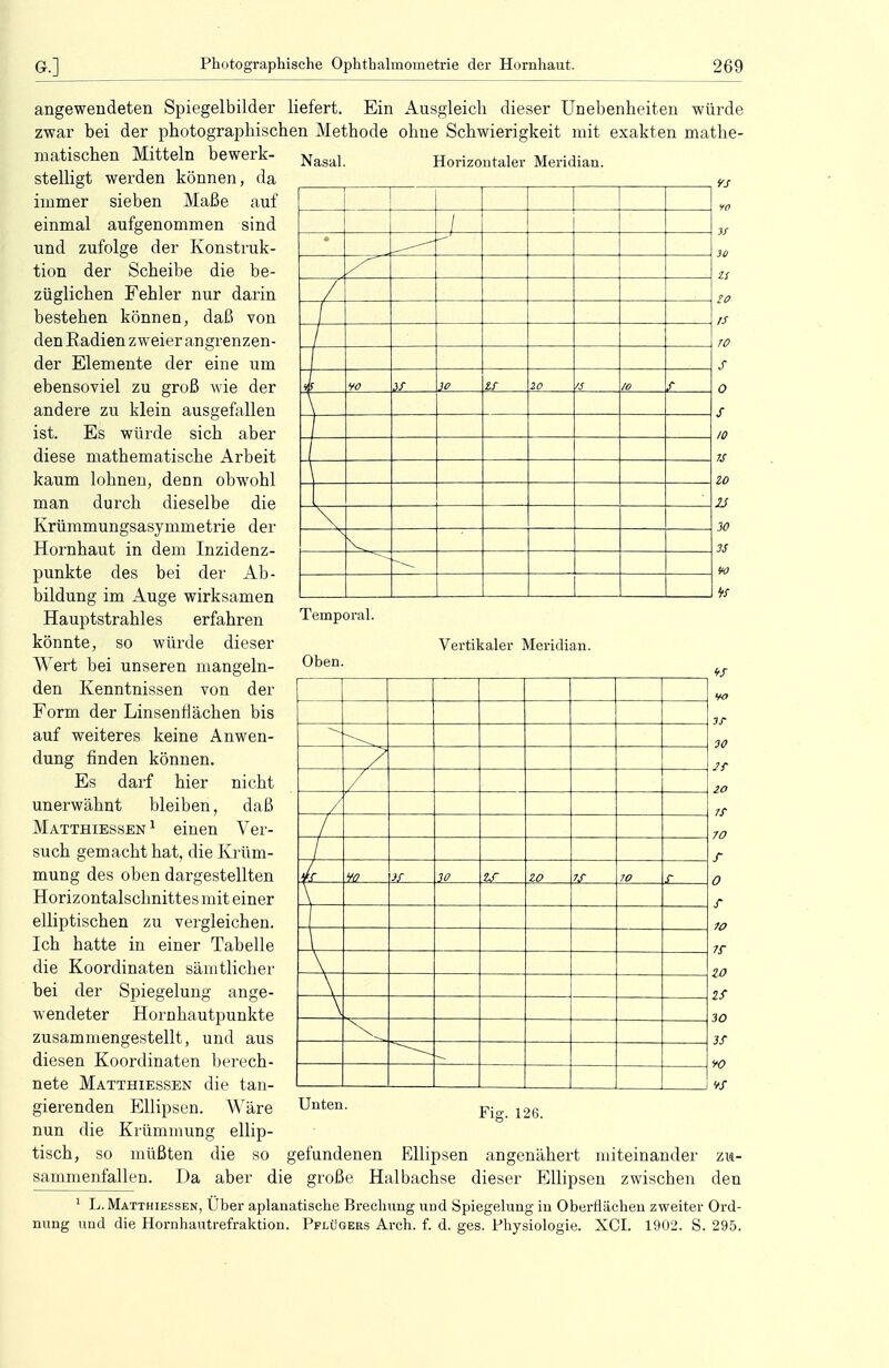 1 ^4 90 30 tS 20 II 70 f Temporal. Oben. Vertikaler Meridian. Unten. angewendeten Spiegelbilder liefert. Ein Ausgleich dieser Unebenheiten würde zwar bei der photographischen Methode ohne Schwierigkeit mit exakten mathe- matischen Mitteln bewerk- Naga] Horizontaler Meridian. stelligt werden können, da i i ys immer sieben Maße auf einmal aufgenommen sind und zufolge der Konstruk- tion der Scheibe die. be- i y i i i i i i i i zs züglichen Fehler nur darin / !0 bestehen können, daß von _l rs den Eadien zweier angrenzen- I ro der Elemente der eine um _j s ebensoviel zu groß wie der k w n 30 zr 20 i± 10 1 0 andere zu klein ausgefallen _A s ist. Es würde sich aber _I 10 diese mathematische Arbeit 4 u kaum lohnen, denn obwohl J 10 man durch dieselbe die -L 2S Krümmungsasymmetrie der —-\ ; 30 Hornhaut in dem Inzidenz- 1 N--- 1 1 1 1 1 1 1 \3S punkte des bei der Ab- bildung im Auge wirksamen Hauptstrahles erfahren könnte, so würde dieser Wert bei unseren mangeln- den Kenntnissen von der Form der Linsentlächen bis auf weiteres keine Anwen- dung finden können. Es darf hier nicht unerwähnt bleiben, daß Matthiessen 1 einen Ver- such gemacht hat, die Krüm- mung des oben dargestellten Horizontalschnittes mit einer elliptischen zu vergleichen. Ich hatte in einer Tabelle die Koordinaten sämtlicher bei der Spiegelung ange- wendeter Hornhautpunkte zusammengestellt, und aus diesen Koordinaten berech- nete Matthiessen die tan- gierenden Ellipsen. Wäre !K nun die Krümmung ellip- tisch, so müßten die so gefundenen Ellipsen angenähert miteinander zu- sammenfallen. Da aber die große Halbachse dieser Ellipsen zwischen den 1 L. Matthiessen, Über aplanatische Brechung und Spiegelung in Oberflächen zweiter Ord- nung und die Hornhautrefraktion. Pflügers Arch. f. d. ges. Physiologie. XCI. 1902. S. 295. J / ¥0 Jf 30 ZT zo 7S 70 30 lf ZO 7f 70 r o s- 10 ir zo zs- 30 H *0 fS