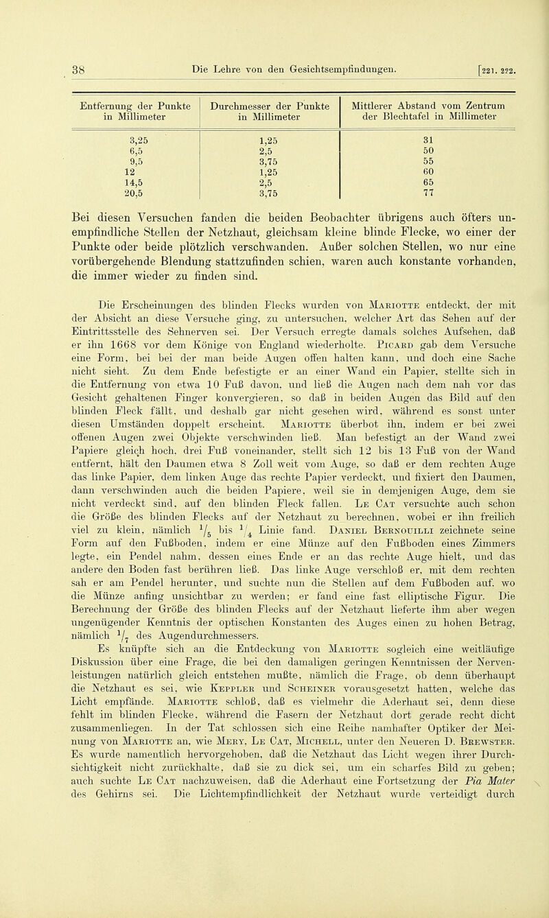 Entfernung der Punkte in Millimeter Durchmesser der Punkte in Millimeter Mittlerer Abstand vom Zentrum der Blechtafel in Millimeter 3,25 1,25 31 6,5 2,5 50 9,5 3,75 55 12 1,25 60 14,5 2,5 65 20,5 3,75 77 Bei diesen Versuchen fanden die beiden Beobachter übrigens auch öfters un- empfindliche Stellen der Netzhaut, gleichsam kleine blinde Flecke, wo einer der Punkte oder beide plötzlich verschwanden. Außer solchen Stellen, wo nur eine vorübergehende Blendung stattzufinden schien, waren auch konstante vorhanden, die immer wieder zu finden sind. Die Erscheinungen des blinden Piecks wurden von Maeiottb entdeckt, der mit der Absicht an diese Versuche ging, zu untersuchen, welcher Art das Sehen auf der Eintrittsstelle des Sehnerven sei. Der Versuch erregte damals solches Aufsehen, daß er ihn 1668 vor dem Könige von England wiederholte. Picard gab dem Versuche eine Perm, bei bei der man beide Augen offen halten kann, und doch eine Sache nicht sieht. Zu dem Ende befestigte er an einer Wand ein Papier, stellte sich in die Entfernung von etwa 10 Puß davon, und ließ die Augen nach dem nah vor das Gesicht gehaltenen Pinger konvergieren, so daß in beiden Augen das Bild auf den blinden Pieck fällt, und deshalb gar nicht gesehen wird, während es sonst unter diesen Umständen doppelt erscheint. Maeiotte überbot ihn, indem er bei zwei offenen Augen zwei Objekte verschwinden ließ. Man befestigt an der Wand zwei Papiere gleich hoch, drei Puß voneinander, stellt sich 12 bis 13 Puß von der Wand entfernt, hält den Daumen etwa 8 Zoll weit vom Auge, so daß er dem rechten Auge das linke Papier, dem linken Auge das rechte Papier verdeckt, und fixiert den Daumen, dann verschwinden auch die beiden Papiere, weil sie in demjenigen Auge, dem sie nicht verdeckt sind, auf den blinden Pieck fallen. Lb Cat versuchte auch schon die Größe des blinden Flecks auf der Netzhaut zu berechnen, wobei er ihn freilich viel zu klein, nämlich ^/^ bis ^/^ Linie fand. Daniel Beenouilli zeichnete seine Porm auf den Fußboden, indem er eine Münze auf den Fußboden eines Zimmers legte, ein Pendel nahm, dessen eines Ende er an das rechte Auge hielt, und das andere den Boden fast berühren ließ. Das linke Auge verschloß er, mit dem rechten sah er am Pendel herunter, und suchte nun die Stellen auf dem Fußboden auf. wo die Münze anfing unsichtbar zu werden; er fand eine fast elliptische Figur. Die Berechnung der Größe des blinden Piecks auf der Netzhaut lieferte ihm aber wegen ungenügender Kenntnis der optischen Konstanten des Auges einen zu hohen Betrag, nämlich ^/^ des Augendurchmessers. Es knüpfte sich an die Entdeckung von Maeiottb sogleich eine weitläufige Diskussion über eine Frage, die bei den damaligen geringen Kenntnissen der Nerven- leistungen natürlich gleich entstehen mußte, nämlich die Frage, ob denn überhaupt die Netzhaut es sei, wie Kbpplee und Schbinbe vorausgesetzt hatten, welche das Licht empfände. Maeiottb schloß, daß es vielmehr die Aderhaut sei, denn diese fehlt im blinden Flecke, während die Fasern der Netzhaut dort gerade recht dicht zusammenliegen. In der Tat schlössen sich eine Reihe namhafter Optiker der Mei- nung von Maeiottb an, wie Mbey, Lb Cat, Michbll, unter den Neueren D. Brbwstbe. Es wurde namentlich hervorgehoben, daß die Netzhaut das Licht wegen ihrer Durch- sichtigkeit nicht zurückhalte, daß sie zu dick sei, um ein scharfes Bild zu geben; auch suchte Lb Cat nachzuweisen, daß die Aderhaut eine Portsetzung der Pia Mater des Gehirns sei. Die Lichtempfindlichkeit der Netzhaut wurde verteidigt durch