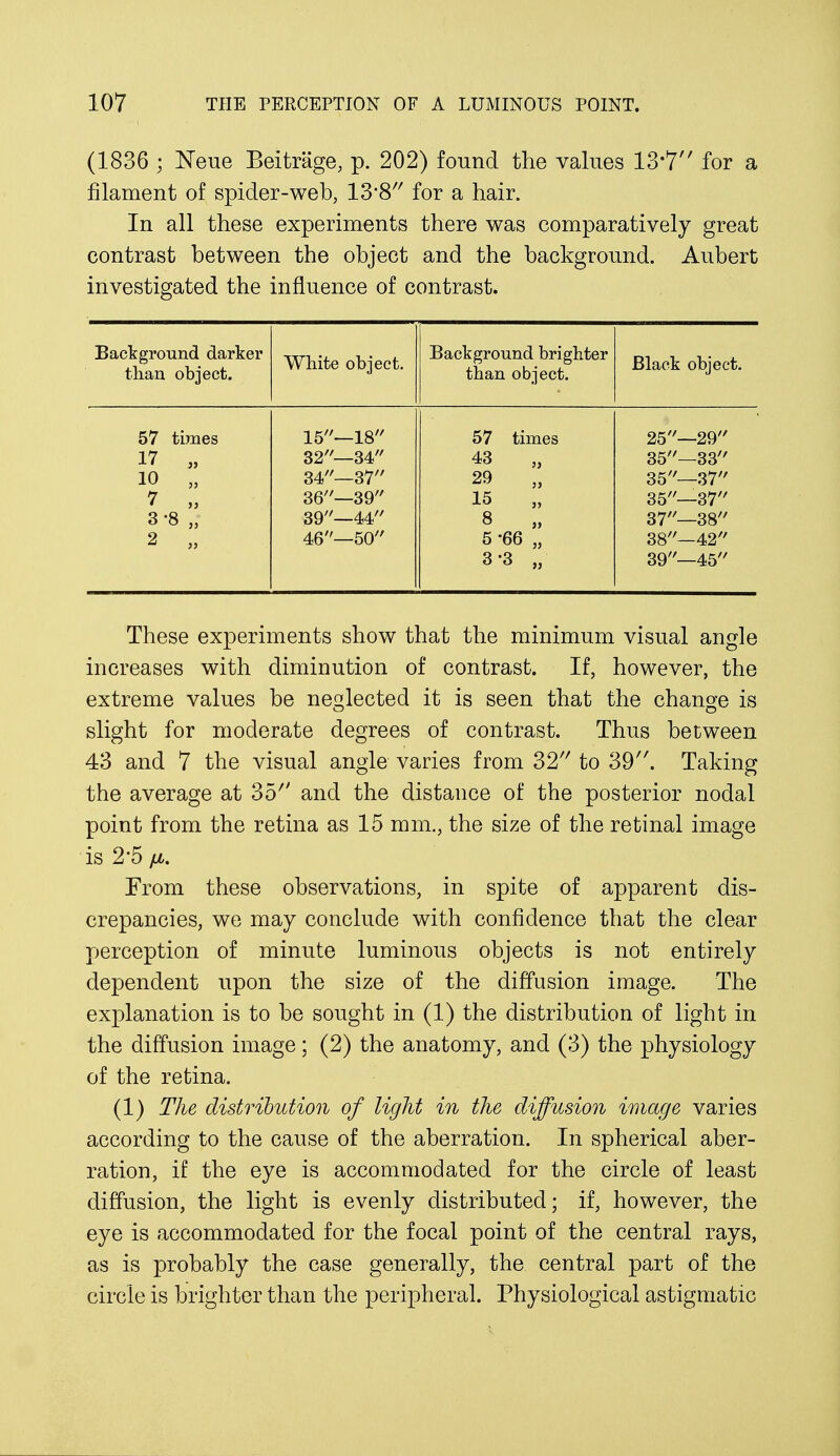 (1836 ; ¥eue Beitrage, p. 202) found the values 13*7 for a filament of spider-web, 13*8 for a hair. In all these experiments there was comparatively great contrast between the object and the background. Aubert investigated the influence of contrast. Background darker than object. White object. Background brighter than object. Black object. 57 times 15—18 57 times 25—29 17 „ 32—34 43 „ 35—33 10 „ 34—37 29 35—37 7 „ 36—39 15 „ 35—37 3-8 „ 39—44 8 „ 37—38 2 „ 46—50 5 -66 „ 38—42 3-3 „ 39—45 These experiments show that the minimum visual angle increases with diminution of contrast. If, however, the extreme values be neglected it is seen that the change is slight for moderate degrees of contrast. Thus between 43 and 7 the visual angle varies from 32 to 39. Taking the average at 35 and the distance of the posterior nodal point from the retina as 15 mm., the size of the retinal image is 2*5 jii. From these observations, in spite of apparent dis- crepancies, we may conclude with confidence that the clear perception of minute luminous objects is not entirely dependent upon the size of the diffusion image. The explanation is to be sought in (1) the distribution of light in the diffusion image; (2) the anatomy, and (3) the physiology of the retina. (1) The distribution of light in the diffusion image varies according to the cause of the aberration. In spherical aber- ration, if the eye is accommodated for the circle of least diffusion, the light is evenly distributed; if, however, the eye is accommodated for the focal point of the central rays, as is probably the case generally, the central part of the circle is brighter than the peripheral. Physiological astigmatic
