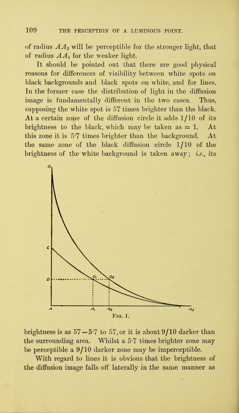 of radius AA2 will be perceptible for the stronger light, that of radius A A i for the weaker light. It should be pointed out that there are good physical reasons for differences of visibility between white spots on black backgrounds and black spots on white, and for lines. In the former case the distribution of light in the diffusion image is fundamentally different in the two cases. Thus, supposing the white spot is 57 times brighter than the black. At a certain zone of the diffusion circle it adds 1/10 of its brightness to the black, which may be taken as = 1. At this zone it is 5*7 times brighter than the background. At the same zone of the black diffusion circle 1/10 of the brightness of the white background is taken away; i.e., its Fig. 1. brightness is as 57 — 5*7 to 57, or it is about 9/10 darker than the surrounding area. Whilst a 5*7 times brighter zone may be perceptible a 9/10 darker zone may be imperceptible. With regard to lines it is obvious that the brightness of the diffusion image falls off laterally in the same manner as