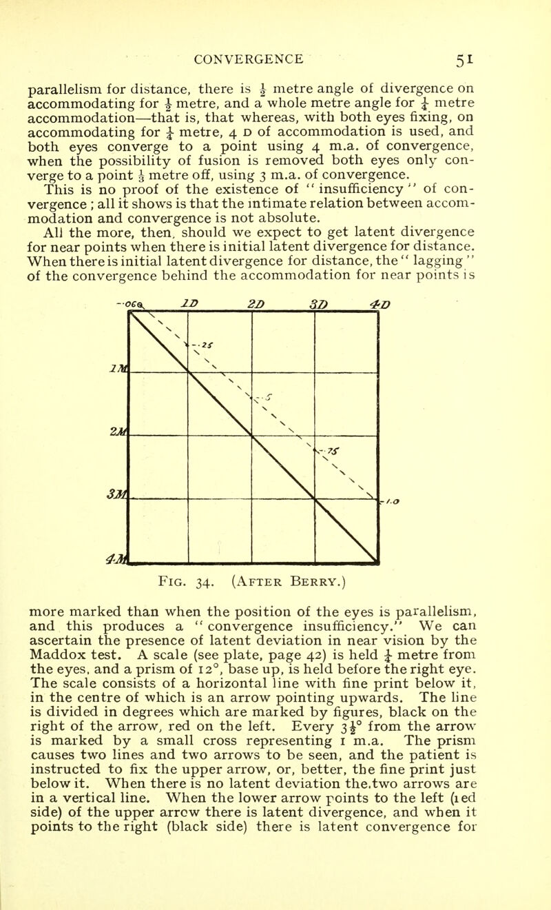 parallelism for distance, there is ^ metre angle of divergence on accommodating for | metre, and a whole metre angle for ^ metre accommodation—that is, that whereas, with both eyes fixing, on accommodating for ^ metre, 4 d of accommodation is used, and both eyes converge to a point using 4 m.a. of convergence, when the possibility of fusion is removed both eyes only con- verge to a point g metre off, using 3 m.a. of convergence. This is no proof of the existence of  insufficiency of con- vergence ; all it shows is that the intimate relation between accom- modation and convergence is not absolute. All the more, then, should we expect to get latent divergence for near points when there is initial latent divergence for distance. When there is initial latent divergence for distance, the  lagging  of the convergence behind the accommodation for near points is -QgQ, JD 20 32) 4'D 2M V 3JM N \ \ Fig. 34. (After Berry.) more marked than when the position of the eyes is parallelism, and this produces a  convergence insufficiency. We can ascertain the presence of latent deviation in near vision by the Maddox test. A scale (see plate, page 42) is held \ metre from the eyes, and a prism of 12°, base up, is held before the right eye. The scale consists of a horizontal line with fine print below it, in the centre of which is an arrow pointing upwards. The hne is divided in degrees which are marked by figures, black on the right of the arrow, red on the left. Every 3^° from the arrows is marked by a small cross representing i m.a. The prism causes two lines and two arrows to be seen, and the patient is instructed to fix the upper arrow, or, better, the fine print just below it. When there is no latent deviation the.two arrows are in a vertical line. When the lower arrow points to the left (led side) of the upper arrow there is latent divergence, and when it points to the right (black side) there is latent convergence for