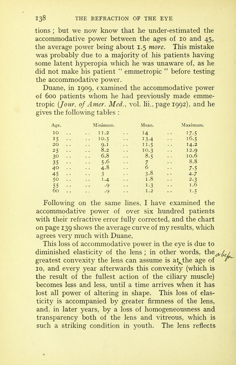 tions ; but we now know that he under-estimated the accommodative power between the ages of 10 and 45, the average power being about 1.5 more. This mistake was probably due to a majority of his patients having some latent hyperopia which he was unaware of, as he did not make his patient  emmetropic before testing the accommodative power. Duane, in 1909, examined the accommodative power of 600 patients whom he had previously made emme- tropic {Jour, of Amer. Med., vol. lii., page 1992), and he gives the following tables : Age. Minimum. Mean. Maximum. 10 . . 11.2 14 17.5 15 • • .. 10.5 13-4 16.5 20 ..9.1 II.5 14.2 25 .. ..8.2 10.3 12.9 30 . . . . 6.8 8.5 10.6 35 •• ..5.6 7 8.8 40 .. ..4.8 6 7-5 45 • • 3 3.8 4.7 50 .. 1.4 1.8 2.3 55 .9 1-3 1.6 60 .. .9 1.2 1.5 Following on the same lines, I have examined the accommodative power of over six hundred patients with their refractive error fully corrected, and the chart on page 139 shows the average curve of my results, which agrees very much with Duane. This loss of accommodative power in the eye is due to diminished elasticity of the lens ; in other words, the^ greatest convexity the lens can assume is at^the age of 10, and every year afterwards this convexity (which is the result of the fullest action of the ciliary muscle) becomes less and less, until a time arrives when it has lost all power of altering in shape. This loss of elas- ticity is accompanied by greater firmness of the lens, and, in later years, by a loss of homogeneousness and transparency both of the lens and vitreous, which is such a striking condition in youth. The lens reflects