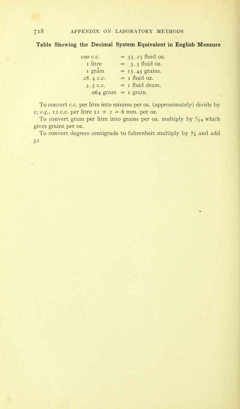Table Showing the Decimal System Equivalent in English Measure To convert e.c. per litre into minims per oz. (approximately) divide by 2; e.g., 12 e.c. per litre 12-^2^6 mm. per oz. To convert gram per litre into grains per oz. multiply by Ke which gives grains per oz. To convert degrees centigrade to fahrenheit multiply by % and add 100 e.c. I litre I gram 28.4 e.c. 3.5 e.c. 35. 25 fluid oz. 3. 5 fluid oz. 15.43 grains. I fluid oz. I fluid dram. . 064 gram I gram.