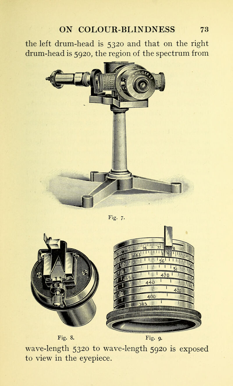 the left drum-head is 5320 and that on the right drum-head is 5920, the region of the spectrum from Fig. 8. Fig. 9. wave-length 5320 to wave-length 5920 is exposed to view in the eyepiece.
