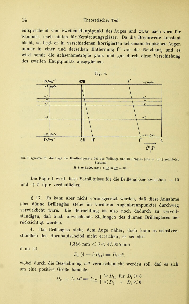 entsprechend vom zweiten Hauptpunkt des Auges und zwar nach vorn für Sammel-, nach hinten für Zerstreuungsgläser. Da die Brennweite konstant bleibt, so liegt er in verschiedenen korrigierten achsenametropischen Augen immer in einer und derselben Entfernung f' von der Netzhaut, und es wird somit die Achsenametropie ganz und gar durch diese Verschiebung des zweiten Hauptpunkts ausgeglichen. Fig. 4. T°H*H' HSH r +5 dptr +5 dptr + 1 \ o \ \ ° -1 \ \ ~* -5 \ \ ~5 -10 dptr \ \ -10 dptr Y-H-H' SH H' r <2> Ein Diagramm für die Lage der Kardinalpunkte des aus Vollauge und Brillenglas (von m dptr) gebildeten Systems H'S = 15,707 mm; 5 > m ^ - 10. Die Figur 4 wird diese Verhältnisse für die Brillengläser zwischen — \ 0 und -f- 5 dptr verdeutlichen. § 17. Es kann aber nicht vorausgesetzt werden, daß diese Annahme (das dünne Brillenglas stehe im vorderen Augenbrennpunkte) durchweg verwirklicht wäre. Die Betrachtung ist also noch dadurch zu vervoll- ständigen, daß auch abweichende Stellungen des dünnen Brillenglases be- rücksichtigt werden. 4. Das Brillenglas stehe dem Auge näher, doch kann es selbstver- ständlich den Hornhautscheitel nicht erreichen; es sei also 4;348 mm < ö < \ 7,055 mm dann ist A [\ - ÖDn) = ZVw2, wobei durch die Bezeichnung w2 veranschaulicht werden soll, daß es sich um eine positive Größe handele. Al + Aw2=A2 l>Ai für A>o