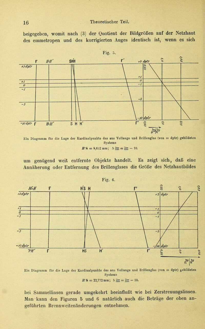 beigegeben, womit nach (3) der Quotient der Bildgrößen auf der Netzhaut des emmetropen und des korrigierten Auges identisch ist, wenn es sich 15 dptr M' Fig. SHH F.' +5 dptr +1 +1 -l -1 -5 -10 dptr p ##' SHH' -5 10 dptr <5> Ja S Ein Diagramm für die Lage der Kardinalpunkte des aus Vollauge und Brillenglas (von m dptr) gebildeten Systems fl'S = 8,652 mm; 5 ^ m > - 10. um genügend weit entfernte Objekte handelt. Es zeigt sich, daß eine Annäherung oder Entfernung des Brillenglases die Größe des Netzhautbildes bei Sammellinsen gerade umgekehrt beeinflußt wie bei Zerstreuungslinsen. Man kann den Figuren 5 und 6 natürlich auch die Beträge der oben an- geführten Brennweitenänderungen entnehmen.