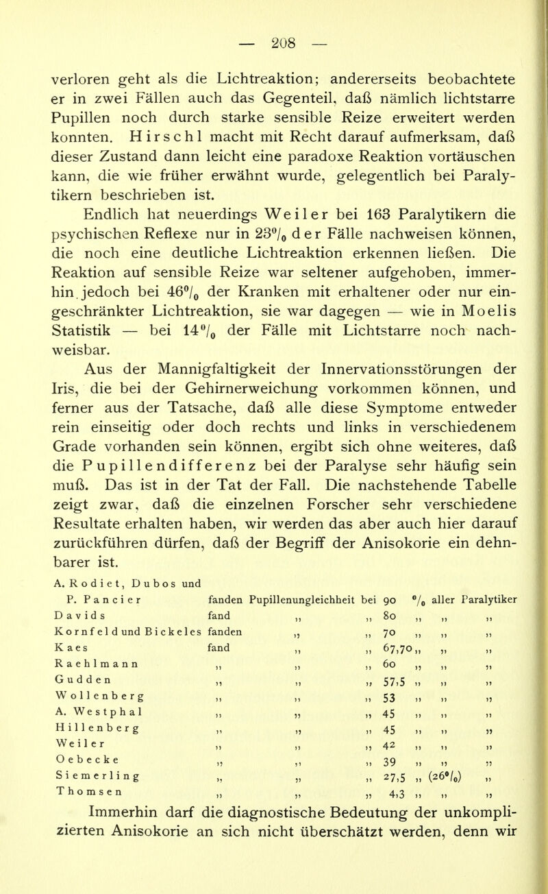 verloren geht als die Lichtreaktion; andererseits beobachtete er in zwei Fällen auch das Gegenteil, daß nämlich lichtstarre Pupillen noch durch starke sensible Reize erweitert werden konnten. H i r s c h 1 macht mit Recht darauf aufmerksam, daß dieser Zustand dann leicht eine paradoxe Reaktion vortäuschen kann, die wie früher erwähnt wurde, gelegentlich bei Paraly- tikern beschrieben ist. Endlich hat neuerdings Weiler bei 163 Paralytikern die psychischen Reflexe nur in 23^1 q der Fälle nachweisen können, die noch eine deutliche Lichtreaktion erkennen ließen. Die Reaktion auf sensible Reize war seltener aufgehoben, immer- hin, jedoch bei 46^/o der Kranken mit erhaltener oder nur ein- geschränkter Lichtreaktion, sie war dagegen — wie in Moelis Statistik — bei 14'Vo der Fälle mit Lichtstarre noch nach- weisbar. Aus der Mannigfaltigkeit der Innervationsstörungen der Iris, die bei der Gehirnerweichung vorkommen können, und ferner aus der Tatsache, daß alle diese Symptome entweder rein einseitig oder doch rechts und links in verschiedenem Grade vorhanden sein können, ergibt sich ohne weiteres, daß die Pupillendifferenz bei der Paralyse sehr häufig sein muß. Das ist in der Tat der Fall, Die nachstehende Tabelle zeigt zwar, daß die einzelnen Forscher sehr verschiedene Resultate erhalten haben, wir werden das aber auch hier darauf zurückführen dürfen, daß der Begriff der Anisokorie ein dehn- barer ist. A. Rodiet, Dubos und P. P a n c i e r fanden Pupillenungleichheit bei 90 % aller Paralytiker Davids fand )» )) 80 )» )> Kornfeld und B i c k e 1 e s fanden ») )) 70 n ) 5 K a e s fand 67,70 ), ?)  Raehlmann )» )> 60 )) n 57 G u d d e n 57,5 ij   Wollenberg 53 5) A. We s tp h al ?? 45 11 H i 11 e n b e r g >» )) 45 ») 1 >» » ?■: Weiler n )5 42 )> 0 e b e c k e ?i )> 39 n Siemerling 55 n 27,5 11 (26V0) „ • 1 T h 0 m s e n ?' ?5 4,3 n Immerhin darf die diagnostische Bedeutung der unkompli- zierten Anisokorie an sich nicht überschätzt werden, denn wir