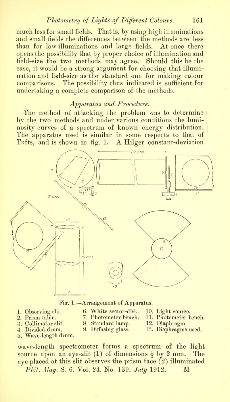 much less for small fields. That is, by using high illuminations and small fields the differences between the methods are less than for low illuminations and large fields. At once there opens the possibility that by proper choice of illumination and field-size the two methods may agree. Should this be the case, it would be a strong argument for choosing that illumi- nation and field-size as the standard one for making colour comparisons. The possibility thus indicated is sufficient for undertaking a complete comparison of the methods. Apparatus and Procedure. The method of attacking the problem was to determine by the two methods and under various conditions the lumi- nosity curves of a spectrum of known energy distribution. The apparatus used is similar in some respects to that of Tufts, and is shown in fig. 1. A Hilger constant-deviation Fig. 1.—Arrangement of Apparatus. 1. Observing slit. 6. White sector-disk. 10. Light source. 2. Prism table. 7. Photometer bench. 11. Photometer bench. 3. Collimator slit. 8. Standard lamp. 12. Diaphragm. 4. Divided drum. 9. Diffusing glass. 13. Diaphragms used. 5. Wave-length drum. wave-length spectrometer forms a spectrum of the light source upon an eye-slit (1) of dimensions \ by 2 mm. The eye placed at this slit observes the prism face (2) illuminated Phil. Mag. S. 6. Vol. 24. No 139. July 1912. M