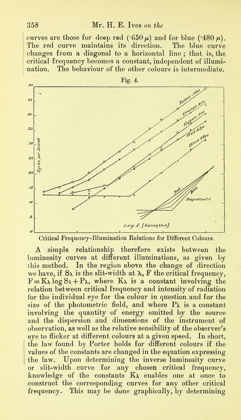 curves are those for deep red ('650 yu,) and for blue (*480 p). The red curve maintains its direction. The blue curve changes from a diagonal to a horizontal line ; that is, the critical frequency becomes a constant, independent of illumi- nation. The behaviour of the other colours is intermediate. Fig. 4. Critical Frequency^Illumination Relations for Different Colours. A simple relationship therefore exists between the luminosity curves at different illuminations, as given by this method. In the region above the change of direction we have, if Sx is the slit-width at X, F the critical frequency, F = K\log Sx + Px, where Kx is a constant involving the relation between critical frequency and intensity of radiation for the individual eye for the colour in question and for the size of the photometric field, and where Px is a constant involving the quantity of energy emitted by the source and the dispersion and dimensions of the instrument of observation, as well as the relative sensibility of the observer's eye to flicker at different colours at a given speed. In short, the law found by Porter holds for different colours if the values of the constants are changed in the equation expressing the law. Upon determining the inverse luminosity curve or slit-width curve for any chosen critical frequency, knowledge of the constants Kx enables one at once to construct the corresponding curves for any other critical frequency. This may be done graphically, by determining