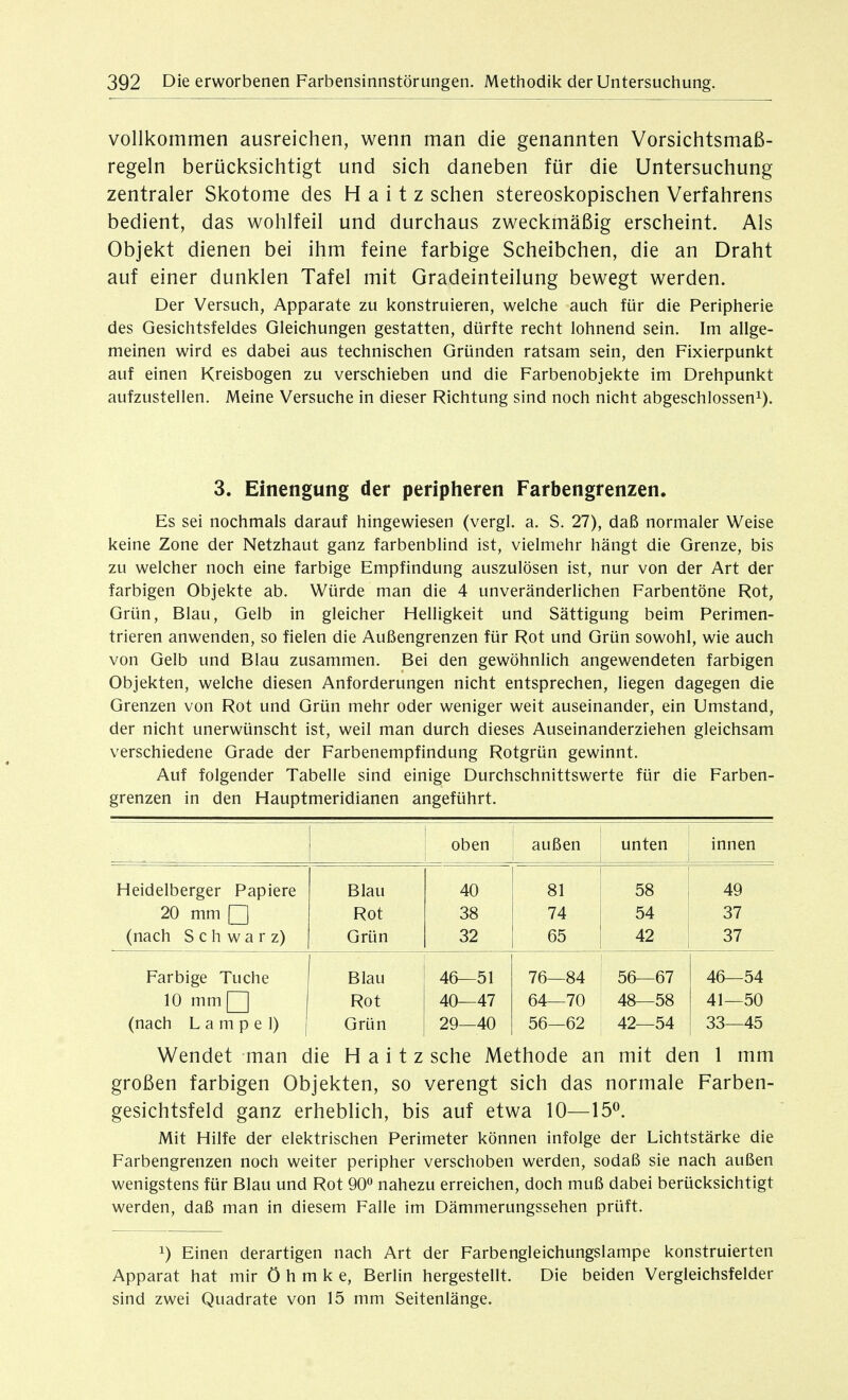 vollkommen ausreichen, wenn man die genannten Vorsichtsmaß- regeln berücksichtigt und sich daneben für die Untersuchung zentraler Skotome des Haitz sehen stereoskopischen Verfahrens bedient, das wohlfeil und durchaus zweckmäßig erscheint. Als Objekt dienen bei ihm feine farbige Scheibchen, die an Draht auf einer dunklen Tafel mit Gradeinteilung bewegt werden. Der Versuch, Apparate zu konstruieren, weiche auch für die Peripherie des Gesichtsfeldes Gleichungen gestatten, dürfte recht lohnend sein. Im allge- meinen wird es dabei aus technischen Gründen ratsam sein, den Fixierpunkt auf einen Kreisbogen zu verschieben und die Farbenobjekte im Drehpunkt aufzustellen. Meine Versuche in dieser Richtung sind noch nicht abgeschlossen^). 3. Einengung der peripheren Farbengrenzen. Es sei nochmals darauf hingewiesen (vergl. a. S. 27), daß normaler Weise keine Zone der Netzhaut ganz farbenblind ist, vielmehr hängt die Grenze, bis zu welcher noch eine farbige Empfindung auszulösen ist, nur von der Art der farbigen Objekte ab. Würde man die 4 unveränderlichen Farbentöne Rot, Grün, Blau, Gelb in gleicher Helligkeit und Sättigung beim Perimen- trieren anwenden, so fielen die Außengrenzen für Rot und Grün sowohl, wie auch von Gelb und Blau zusammen. Bei den gewöhnlich angewendeten farbigen Objekten, welche diesen Anforderungen nicht entsprechen, liegen dagegen die Grenzen von Rot und Grün mehr oder weniger weit auseinander, ein Umstand, der nicht unerwünscht ist, weil man durch dieses Auseinanderziehen gleichsam verschiedene Grade der Farbenempfindung Rotgrün gewinnt. Auf folgender Tabelle sind einige Durchschnittswerte für die Farben- grenzen in den Hauptmeridianen angeführt. oben außen unten innen Heidelberger Papiere Blau 40 81 58 49 20 mm □ Rot 38 74 54 37 (nach Schwarz) Grün 32 65 42 37 Farbige Tuche 10 mmQ (nach L a m p e 1) Blau Rot Grün 46—51 40—47 29—40 76—84 64—70 56—62 56—67 48—58 42—54 46—54 41—50 33—45 Wendet man die Haitz sehe Methode an mit den 1 mm großen farbigen Objekten, so verengt sich das normale Farben- gesichtsfeld ganz erheblich, bis auf etwa 10—15^. Mit Hilfe der elektrischen Perimeter können infolge der Lichtstärke die Farbengrenzen noch weiter peripher verschoben werden, sodaß sie nach außen wenigstens für Blau und Rot 90° nahezu erreichen, doch muß dabei berücksichtigt werden, daß man in diesem Falle im Dämmerungssehen prüft. 1) Einen derartigen nach Art der Farbengleichungslampe konstruierten Apparat hat mir Ö h m k e, Berlin hergestellt. Die beiden Vergleichsfelder sind zwei Quadrate von 15 mm Seitenlänge.