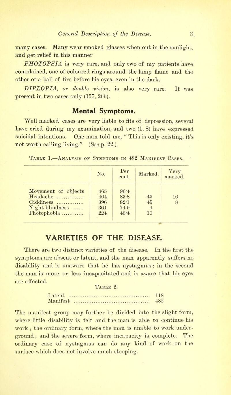 many cases. Many wear smoked glasses when out in the sunlight, and get relief in this manner PHOTOPSIA is very rare, and only two of my patients have complained, one of coloured rings around the lamp flame and the other of a ball of fire before his eyes, even in the dark. DIPLOPIA, or double vision, is also very rare. It was present in two cases only (157, 266). Mental Symptoms. Well marked cases are very liable to fits of depression, several have cried during my examination, and two (1, 8) have expressed suicidal intentions. One man told me,  This is only existing, it's not worth calling living. (See p. 22.) Table 1.—Analysis of Symptoms in 482 Manifest Cases. No. Per cent. Marked. Very marked. Movement of objects 465 96'4 404 83-8 45 16 Giddiness 396 821 45 8 Night blindness 361 74-9 4 224 46-4 10 VARIETIES OF THE DISEASE. There are two distinct varieties of the disease. In the first the symptoms are absent or latent, and the man apparently suffers no disability and is unaware that he has nystagmus ; in the second the man is more or less incapacitated and is aware that his eyes are affected. Table 2. Latent 118 Manifest 482 The manifest group may further be divided into the slight form, where little disability is felt and the man is able to continue his work ; the ordinary form, where the man is unable to work under- ground ; and the severe form, where incapacity is complete. The ordinary case of nystagmus can do any kind of work on the surface which does not involve much stooping.