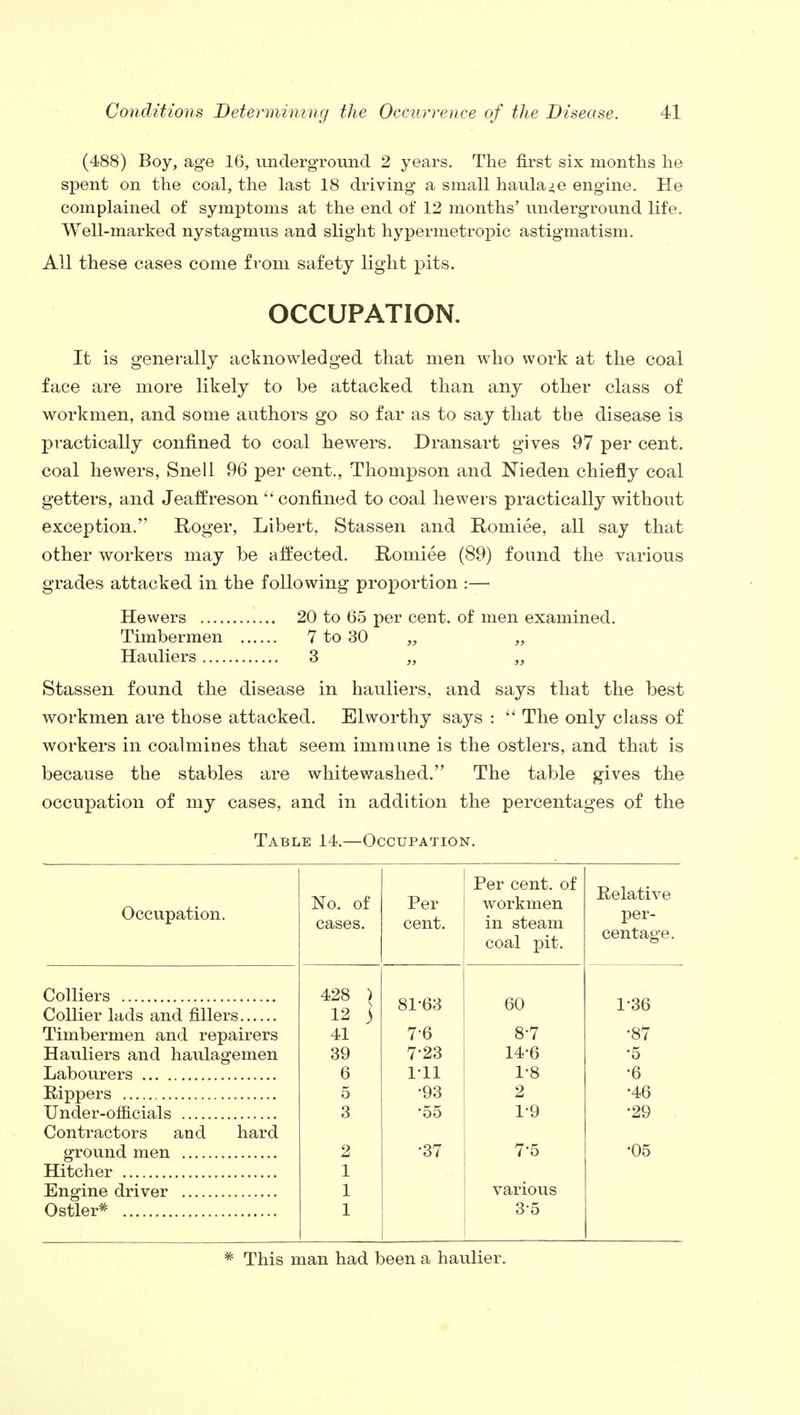 (488) Boy, age 16, underground 2 years. The first six months he spent on the coal, the last 18 driving a small haulage engine. He complained of symptoms at the end of 12 months' underground life. Well-marked nystagmus and slight hypermetropic astigmatism. All these cases come from safety light pits. OCCUPATION. It is generally acknowledged that men who work at the coal face are more likely to be attacked than any other class of workmen, and some authors go so far as to say that the disease is practically confined to coal hewers. Dransart gives 97 per cent, coal hewers, Snell 96 per cent., Thompson and Nieden chiefly coal getters, and Jeaffreson  confined to coal hewers practically without exception. Roger, Libert, Stassen and Romiee, all say that other workers may be affected. Romiee (89) found the various grades attacked in the following proportion :— Hewers 20 to 65 per cent, of men examined. Timbermen 7 to 30 „ „ Hauliers 3 „ „ Stassen found the disease in hauliers, and says tliat the best workmen are those attacked. El worthy says :  The only class of workers in coalmines that seem immune is the ostlers, and that is because the stables are whitewashed. The table gives the occupation of my cases, and in addition the percentages of the Table 14.—Occupation. Occupation. No. of Per Per cent, of workmen Relative cases. cent. in steam per- coal pit. centage. Colliers 428 \ 12 ) 81-63 60 1-36 Timbermen and repairers 41 76 8-7 •87 Hauliers and haulagemen 39 723 14-6 •5 6 1-11 1-8 •6 5 •93 •46 3 •55 1-9 •29 Contractors and hard ground men 2 •37 7-5 •05 1 1 various 1 35 * This man had been a haulier.