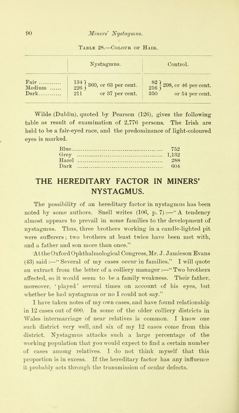 Table 28.—Colour of Hair. Nystagmus. Control. Fair Medium Dark 134 | 226) 211 360, or 63 per cent, or 37 per cent. 82' 216 350 298, or 46 per cent, or 54 per cent. Wilde (Dublin), quoted by Pearson (126), gives the following table as result of examination of 2,776 persons. The Irish are held to be a fair-eyed race, and the predominance of light-coloured eyes is marked. Blue.. 752 Grey 1,132 Hazel 288 Dark 604 THE HEREDITARY FACTOR IN MINERS' NYSTAGMUS. The possibility of an hereditary factor in nystagmus has been noted by some authors. Snell writes (106, p. 7):— A tendency almost appears to prevail in some families to the development of nystagmus. Thus, three brothers working in a candle-lighted pit were sufferers; two brothers at least twice have been met with, and a father and son more than once. At the Oxford Ophthalmological Congress, Mr. J. Jamieson Evans (43) said :— Several of my cases occur in families. I will quote an extract from the letter of a colliery manager :— Two brothers affected, so it would seem to be a family weakness. Their father, moreover, ' played' several times on account of his eyes, but whether he had nystagmus or no I could not say. I have taken notes of my own cases, and have found relationship in 12 cases out of 600. In some of the older colliery districts in Wales intermarriage of near relatives is common. I know one such district very well, and six of my 12 cases come from this district. Nystagmus attacks such a large percentage of the working population that you would expect to find a certain number of cases among relatives. I do not think myself that this proportion is in excess. If the hereditary factor has any influence it probably acts through the transmission of ocular defects.