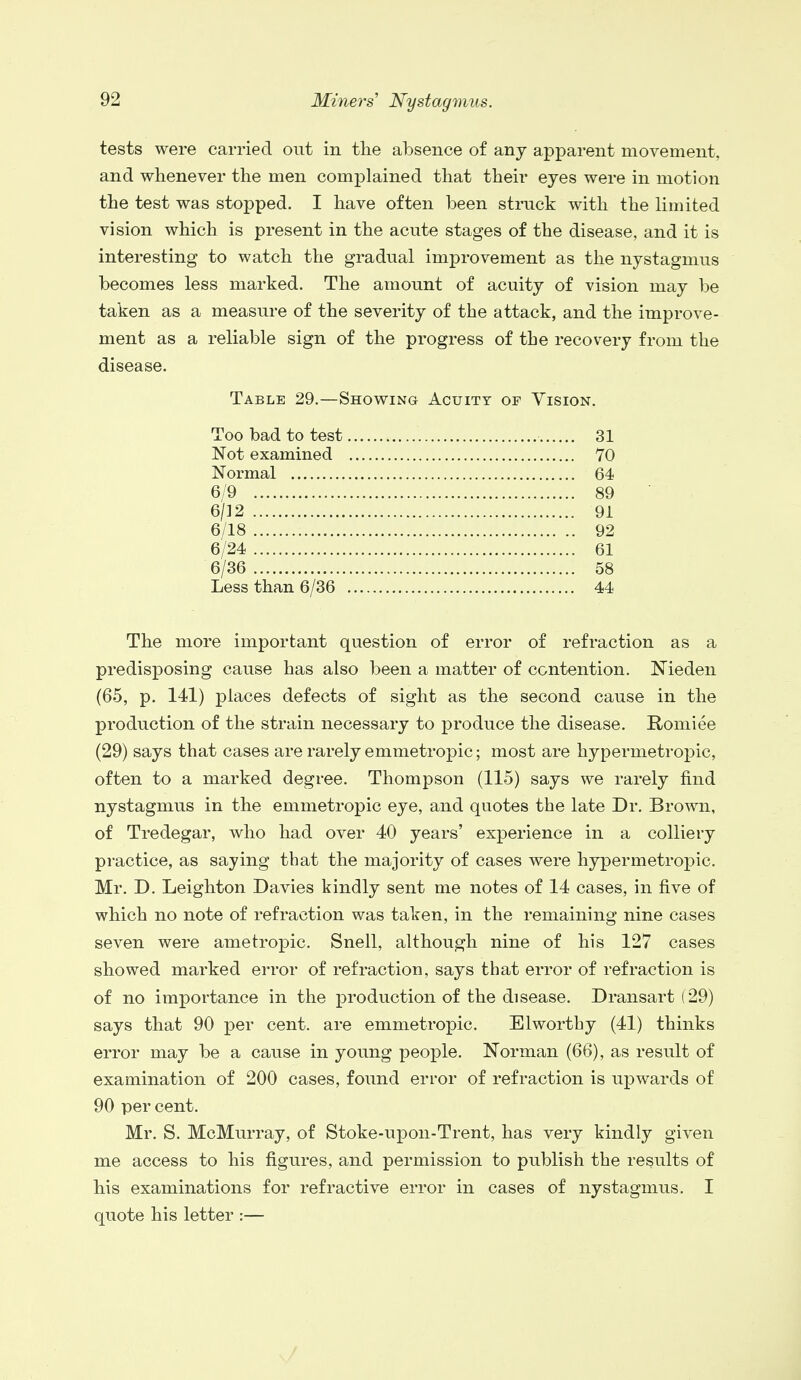 tests were carried out in the absence of any apparent movement, and whenever the men complained that their eyes were in motion the test was stopped. I have often been struck with the limited vision which is present in the acute stages of the disease, and it is interesting to watch the gradual improvement as the nystagmus becomes less marked. The amount of acuity of vision may be taken as a measure of the severity of the attack, and the improve- ment as a reliable sign of the progress of the recovery from the disease. Table 29.—Showing Acuity of Vision. Too bad to test 31 Not examined 70 Normal 64 6/9 89 6/] 2 91 6/18 92 6/24 61 6/36 58 Less than 6/36 44 The more important question of error of refraction as a predisposing cause has also been a matter of contention. Nieden (65, p. 141) places defects of sight as the second cause in the production of the strain necessary to produce the disease. Romiee (29) says that cases are rarely emmetropic; most are hypermetropic, often to a marked degree. Thompson (115) says we rarely find nystagmus in the emmetropic eye, and quotes the late Dr. Brown, of Tredegar, who had over 40 years' experience in a colliery practice, as saying that the majority of cases were hypermetropic. Mr. D. Leighton Davies kindly sent me notes of 14 cases, in five of which no note of refraction was taken, in the remaining nine cases seven were ametropic. Snell, although nine of his 127 cases showed marked error of refraction, says that error of refraction is of no importance in the production of the disease. Dransart (29) says that 90 per cent, are emmetropic. Elwortby (41) thinks error may be a cause in young people. Norman (66), as result of examination of 200 cases, found error of refraction is upwards of 90 per cent. Mr. S. McMurray, of Stoke-upon-Trent, has very kindly given me access to his figures, and permission to publish the results of his examinations for refractive error in cases of nystagmus. I quote his letter :—