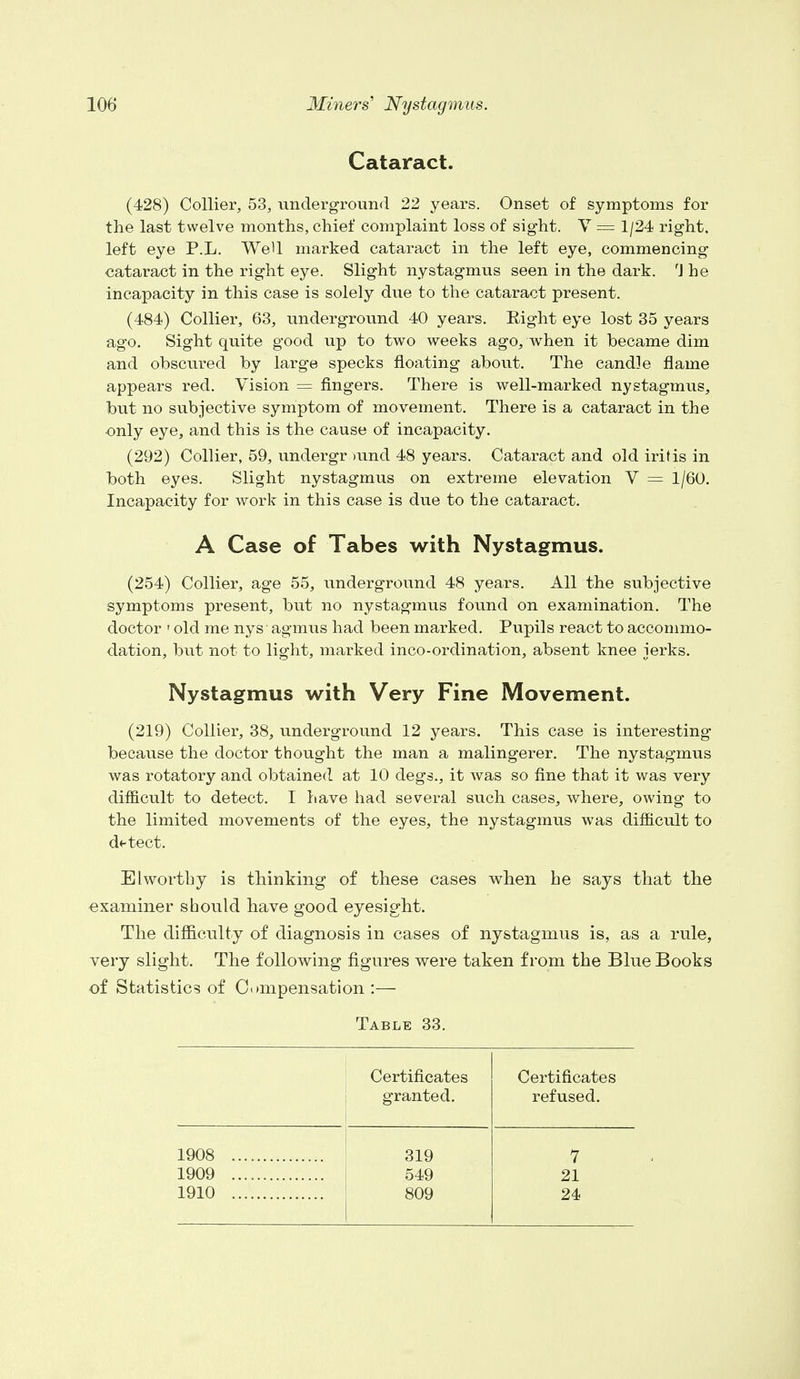 Cataract. (428) Collier, 53, underground 22 years. Onset of symptoms for the last twelve months, chief complaint loss of sight. V = 1/24 right, left eye P.L. WeU marked cataract in the left eye, commencing cataract in the right eye. Slight nystagmus seen in the dark. rJ he incapacity in this case is solely due to the cataract present. (484) Collier, 63, underground 40 years. Right eye lost 35 years ago. Sight quite good up to two weeks ago, when it became dim and obscured by large specks floating about. The candle flame appears red. Vision = fingers. There is well-marked nystagmus, but no subjective symptom of movement. There is a cataract in the only eye, and this is the cause of incapacity. (292) Collier, 59, undergr >und 48 years. Cataract and old iritis in both eyes. Slight nystagmus on extreme elevation V = 1/60. Incapacity for work in this case is due to the cataract. A Case of Tabes with Nystagmus. (254) Collier, age 55, underground 48 years. All the subjective symptoms present, but no nystagmus found on examination. The doctor ' old me nys agmus had been marked. Pupils react to accommo- dation, but not to light, marked inco-ordination, absent knee jerks. Nystagmus with Very Fine Movement. (219) Collier, 38, underground 12 years. This case is interesting because the doctor thought the man a malingerer. The nystagmus was rotatory and obtained at 10 degs., it was so fine that it was very difficult to detect. I have had several such cases, where, owing to the limited movements of the eyes, the nystagmus was difficult to detect. Elworthy is thinking of these cases when he says that the examiner should have good eyesight. The difficulty of diagnosis in cases of nystagmus is, as a rule, very slight. The following figures were taken from the Blue Books of Statistics of Compensation :— Table 33. Certificates Certificates granted. refused. 1908 319 7 1909 549 21 1910 809 24