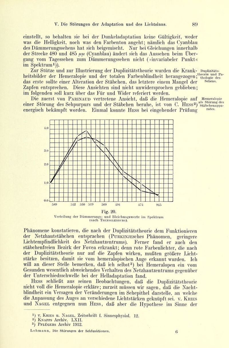 einstellt, so behalten sie bei der Dunkeladaptation keine Gültigkeit, weder was die Helligkeit, noch was den Farben ton angeht; nämlich das Cyanblau des Dämnierungssehens hat sich beigemischt. Nur bei Gleichungen innerhalb der Strecke 480 und 485 /<,a (Cyanblau) ändert sich das Aussehen beim Über- gang vom Tagessehen zum Dämmerungssehen nicht (»invariabeler Punkt« im Spektrum 1)). Zur Stütze und zur Illustrierung der Duplizitätstheorie wurden die Ki'ank- DupUzitäts- heitsbilder der Hemeralopie und der totalen Farbenblindheit herangezogen;*'thoiogiedeis'^ das erste sollte einer Alteration der Stäbchen, das letztere einem Mangel der «ehens. Zapfen entsprechen. Diese Ansichten sind nicht unwidersprochen geblieben; im folgenden soll kurz über das Für und Wider referiert werden. Die zuerst von Parinaud vertretene Ansicht, daß die Hemeralopie auf Hemeralopie einer Störung des Sehpurpurs und der Stäbchen beruhe, ist von C. HESs2)'^stäbdJenäpm^ energisch bekämpft worden. Einmal konnte Hess bei eingehender Prüfung Phänomene konstatieren, die nach der Duplizitätstheorie dem Funktionieren der Netzhautstäbchen entsprachen (PuRKiNJEsches Phänomen, geringere Liehtempfindlichkeit des Netzhautzentrums). Ferner fand er auch den stäbchenfreien Bezirk der Fovea erkrankt; denn rote Farbenlichter, die nach der Duplizitätstheorie nur auf die Zapfen wirken, mußten größere Licht- stärke besitzen, damit sie vom hemeralopischen Auge erkannt wurden. Ich will an dieser Stelle bemerken, daß ich selbst 3) bei Hemeralopen ein vom Gesunden wesentlich abweichendes Verhalten des Netzhautzentrums gegenüber der Unterschiedsschwelle bei der Helladaptation fand. Hess schließt aus seinen Beobachtungen, daß die Duplizitätstheoric nicht voll die Hemeralopie erkläre; zurzeit müssen wir sagen, daß die Nacht- blindheit ein Versagen der Veränderungen im Sehepithel darstelle, an welche die Anpassung des Auges an verschiedene Lichtstärken geknüpft sei. v. Kries und Nagel entgegnen nun Hess, daß aber die Hypothese im Sinne der 1) V. Kries u. Nagel, Zeitsclirift f. Sinnespliysiol. 12. 2) Knapps Aixhiv. LXII. 3j Pflügers Archiv 1912. Lohmann, Die Störungen der Selifunlitionen. 6