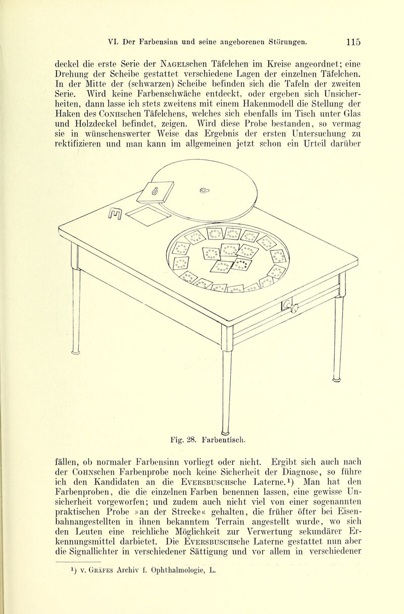 deckel die erste Serie der NAGELselien Täfelchen im Kreise angeordnet ; eine Drehung der Scheibe gestattet verschiedene Lagen der einzelnen Täfelchen, In der Mitte der (schwarzen) Scheibe befinden sich die Tafeln der zweiten Serie. Wird keine Farbenschwäche entdeckt, oder ergeben sich Unsicher- heiten, dann lasse ich stets zweitens mit einem Hakenmodell die Stellung der Haken des CoNiischen Täfelcliens, welches sich ebenfalls im Tisch unter Glas und Holzdeckel befindet, zeigen. Wird diese Probe l)estanden, so vermag sie in wünschenswerter Weise das Ergebnis der ersten Untersuchung zu rektifizieren und man kann im allgemeinen jetzt schon ein Urteil darüber Fig. 28. Farbentiscli. fällen, ob normaler Farbensinn vorliegt oder nicht. Ergibt sich auch nach der CoHNSchen Farbenprobe noch keine Sicherheit der Diagnose, so führe ich den Kandidaten an die EvERSBUscHsche Laterne, i) Man hat den Farbenproben, die die einzelnen Farben benennen lassen, eine gewisse Un- sicherheit vorgeworfen; und zudem auch nicht viel von einer sogenannten praktischen Probe »an der Strecke« gehalten, die früher öfter bei Eisen- bahnangestellten in ihnen bekanntem Terrain angestellt wurde, wo sich den Leuten eine reichliche Möglichkeit zur Verwertung sekundärer Er- kennungsmittel darbietet. Die EvERSBUscHsche Laterne gestattet nun aber die Signallichter in verschiedener Sättigung und vor allem in verschiedener ij V. Gräfes Arclüv f. Ophthalmologie, L.