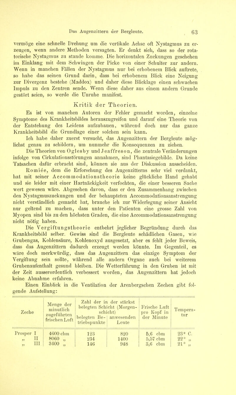 vermöge eine schnelle Drehung um die vertikale Achse oft Nystagmus zu er- zeugen, wenn andere Methoden versagten. Er denkt sich, dass so der rota- torische Nystagmus zu stände komme. Die horizontalen Zuckungen geschehen im Einklang mit dem Schwingen der Picke von einer Schulter zur andern. Wenn in manchen Fällen der Nystagmus nur bei erhobenem Blick auftrete, so habe das seinen Grund darin, dass bei erhobenem Blick eine Neigung zur Divergenz bestehe (Maddox) und daher diese Blicklage einen schwachen Impuls zu den Zentren sende. Wenn diese daher aus einem andern Grunde gestört seien, so werde die Unruhe manifest. Kritik der Theorien. Es ist von manchen Autoren der Fehler gemacht worden, einzelne Symptome des Krankheitsbildes herauszugreifen und darauf eine Theorie von der Entstehung des Leidens aufzubauen, während doch nur das ganze Krankheitsbild die Grundlage einer solchen sein kann. Ich habe daher zuerst versucht, das Augenzittern der Bergleute mög- lichst genau zu schildern, um nunmehr die Konsequenzen zu ziehen. Die Theorien von Oglesby und Jeaffreson, die zentrale Veränderungen infolge von Cirkulationsstörungen annahmen, sind Phantasiegebilde. Da keine Tatsachen dafür erbracht sind, können sie aus der Diskussion ausscheiden. Romiee, dem die Erforschung des Augenzitterns sehr viel verdankt, hat mit seiner Accommodationstheorie keine glückliche Hand gehabt und sie leider mit einer Hartnäckigkeit verfochten, die einer besseren Sache wert gewesen wäre. Abgesehen davon, dass er den Zusammenhang zwischen den Nystagmuszuckungen und der behaupteten Accommodationsanstrengung nicht verständlich gemacht hat, brauche ich zur Widerlegung seiner Ansiciit nur geltend zu machen, dass unter den Patienten eine grosse Zahl von Myopen sind bis zu den höchsten Graden, die eine Accommodationsanstrengung nicht nötig haben. Die Vergiftungstheorie entbehrt jeglicher Begründung durch das Krankheitsbild selber. Gewiss sind die Bergleute schädlichen Gasen, wie Grubengas, Kohlensäure, Kohlenoxyd ausgesetzt, aber es fehlt jeder Beweis, dass das Augenzittern dadurch erzeugt werden könnte. Im Gegenteil, es wäre doch merkwürdig, dass das Augenzittern das einzige Symptom der Vergiftung sein sollte, während alle andern Organe auch bei weiterem Grubenaufenthalt gesund bleiben. Die Wetterführung in den Gruben ist mit der Zeit ausserordentlich verbessert worden, das Augenzittern hat jedoch keine Abnahme erfahren. Einen Einblick in die Ventilation der Arenbergschen Zechen gibt fol- gende Aufstellung: Zeche Menge der minutlich zugeführten frischen Luft Zahl der ir belegten Sch schi belegten Be- triebspunkte i der stärkst cht (Morgen - cht) anwesenden Leute Frische Luft pro Kopf in der Minute Tempera- tur Prosper I „ II „ III 4600 cbm 8060 „ 3400 „ 123 234 146 820 1400 948 5,6 cbm 5,57 cbm 3,6 cbm 23° C. 22° „ 21° „