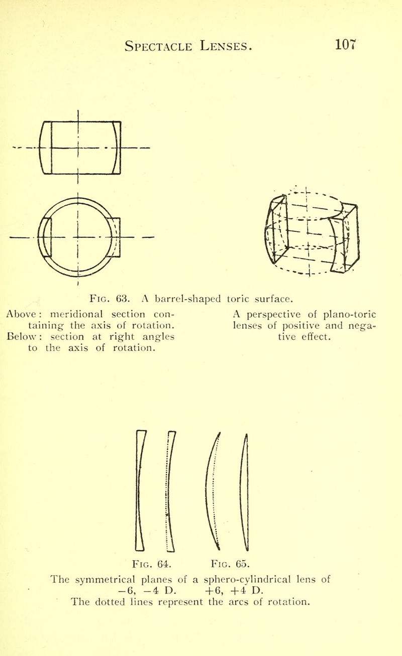 1 \ 1 1 Fig. 63. A barrel-shaped toric surface. Above : meridional section con- taining- the axis of rotation. Below: section at right angles to the axis of rotation. A perspective of plano-toric lenses of positive and nega- tive effect. r? / ii i \ Fig. 64. Fig. 65. The symmetrical planes of a sphero-cylindrical lens of -6, -4 D. +6, +4 D. The dotted lines represent the arcs of rotation.