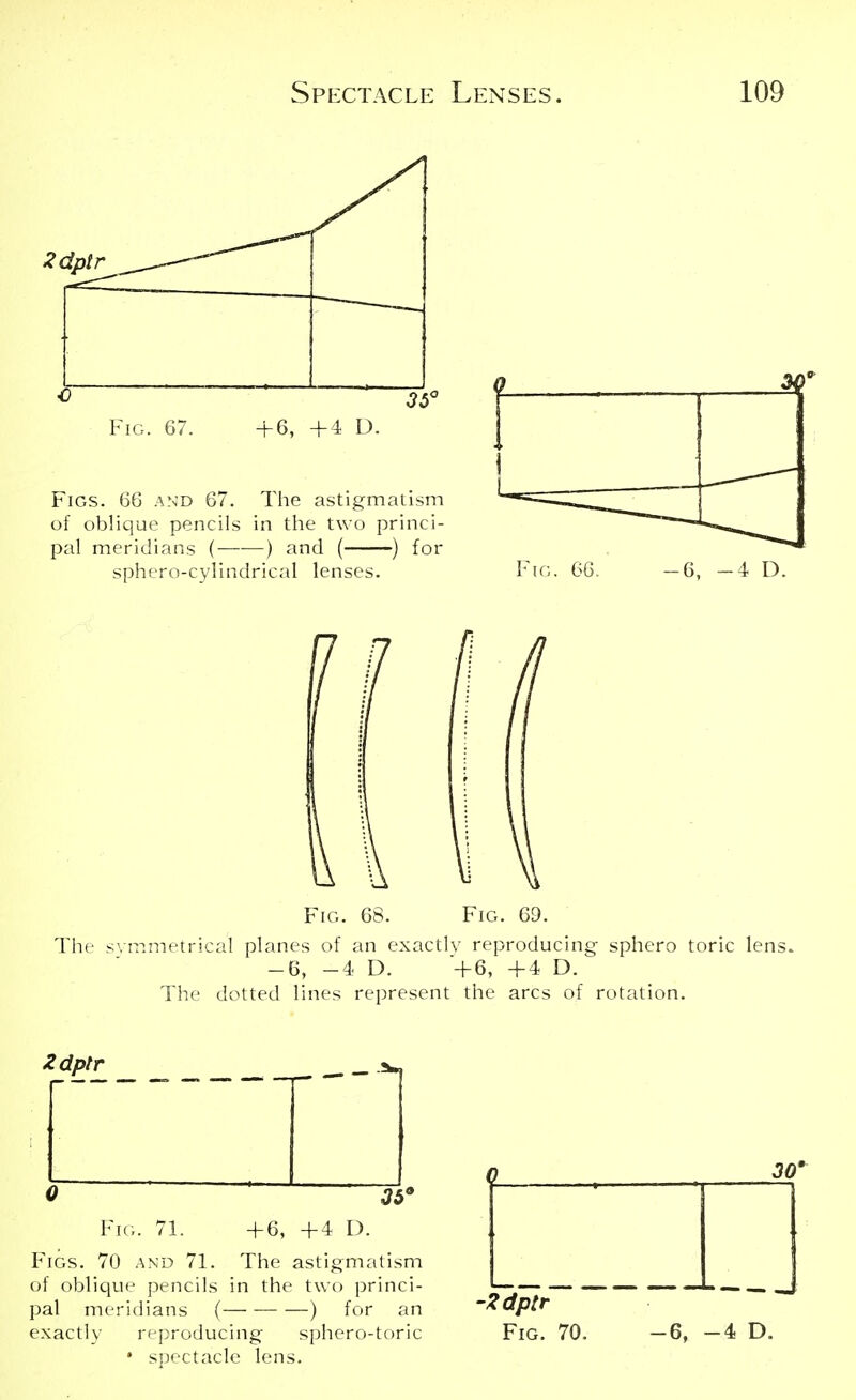 Zdptr Figs. 66 and 67. The astigmatism of oblique pencils in the two princi- pal meridians (—■—) and ( ) for sphero-cylindrical lenses. Fig. 66. -6, 4 D. \ Fig. 68. Fig. 69. The symmetrical planes of an exactly reproducing sphero toric lens. -6, -4 D. +6, +4 D. The dotted lines represent the arcs of rotation. Zdplr 359 Fig. 71. +6, +4 D. Figs. 70 and 71. The astigmatism of oblique pencils in the two princi- pal meridians ( ) for an exactly reproducing sphero-toric • spectacle lens. 30' ■Zdptr Fig. 70. -6, -4 D.