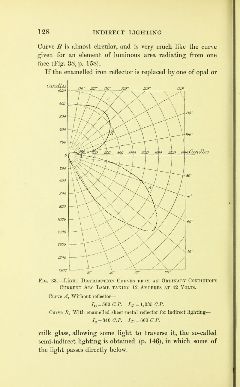 Curve B is almost circular, and is very much like the curve given for an element of luminous area radiating from one face (Fig. 38, p. 158). If the enamelled iron reflector is replaced by one of opal or Fig. 33.—Light Distribution Curves from an Ordinary Continuous Current Arc Lamp, taking 12 Amteres at 42 Volts. Curve A, Without reflector— Z0 = 560 CUP. Jo = 1,035 CP. Curve B, With enamelled sheet-metal reflector for indirect lighting— /o = 340 C.P. 7o=660 C.P. milk glass, allowing some light to traverse it, the so-called semi-indirect lighting is obtained (p. 146), in which some of the light passes directly below.