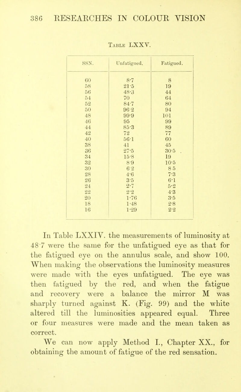 Table LXXV. k5t?iM . Unfatigued. • r atigued. Uv ft'7 Q o pjft OO 1 o 1Q J a to o 44 ti / u CU D-± 52 ft4-7 ftO >jyj Qfi 9 Q4 4ft to qq.q UO O 101 46 OO 44 ftV3 oo o ftq 42 79 77 40 3ft oo 41 4*1 i O 30 » ow o 34 15-8 19 32 89 10-5 30 62 85 28 4-6 73 26 35 6-1 24 2-7 5-2 22 2*2 43 20 1-76 3-5 18 1-48 2-8 16 1-29 2-2 Iii Table LXXIV. the measurements of luminosity at 487 were the same for the unfatigued eye as that for the fatigued eye on the annulus scale, and show 100. When making the observations the luminosity measures were made with the eyes unfatigued. The eye was then fatigued by the red, and when the fatigue and recovery were a balance the mirror M was sharply turned against K. (Fig. 99) and the white altered till the luminosities appeared equal. Three or four measures were made and the mean taken as correct. We can now apply Method I., Chapter XX., for obtaining the amount of fatigue of the red sensation.