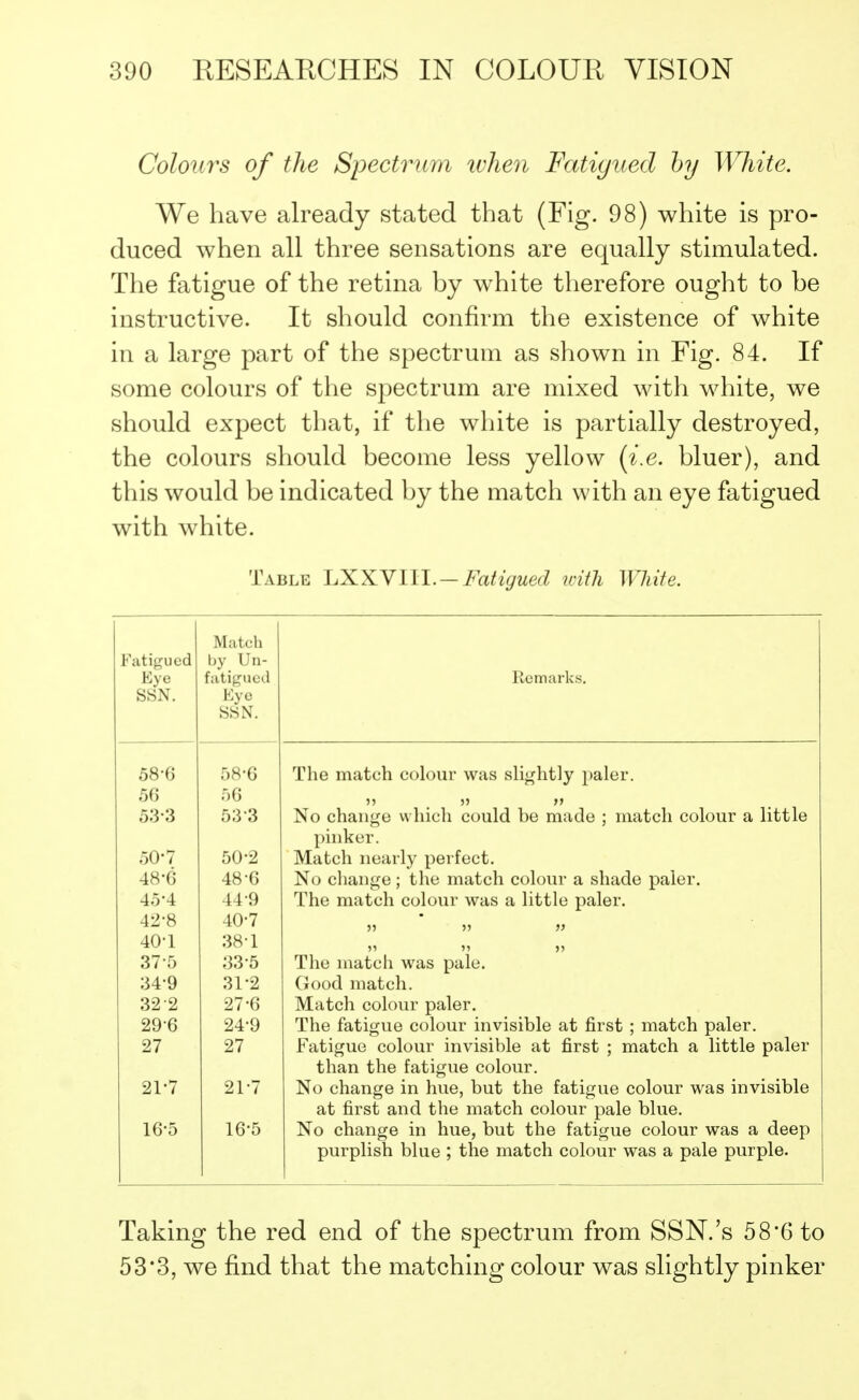 Colours of the Spectrum ivlien Fatigued by White. We have already stated that (Fig. 98) white is pro- duced when all three sensations are equally stimulated. The fatigue of the retina by white therefore ought to be instructive. It should confirm the existence of white in a large part of the spectrum as shown in Fig. 84. If some colours of the spectrum are mixed with white, we should expect that, if the white is partially destroyed, the colours should become less yellow (i.e. bluer), and this would be indicated by the match with an eye fatigued with white. Table LXXVIII.-Fatigued with White. Fatigued Eye SSN. Match by Un- fatigued Eye SSN. 58-6 58'6 56 56 53-3 53 3 50*7 50-2 48-6 48-6 45-4 44-9 42-8 40-7 40-1 38-1 375 33*5 34-9 31-2 32 2 27-6 29-6 24-9 27 27 21*7 21-7 16-5 16-5 Remarks. The match colour was slightly paler. )> j» » No change which could be made ; match colour a little pinker. Match nearly perfect. No change ; the match colour a shade paler. The match colour was a little paler. The match was pale. Good match. Match colour paler. The fatigue colour invisible at first ; match paler. Fatigue colour invisible at first ; match a little paler than the fatigue colour. No change in hue, but the fatigue colour was invisible at first and the match colour pale blue. No change in hue, but the fatigue colour was a deep purplish blue ; the match colour was a pale purple. Taking the red end of the spectrum from SSN.'s 58*6 to 53*3, we find that the matching colour was slightly pinker