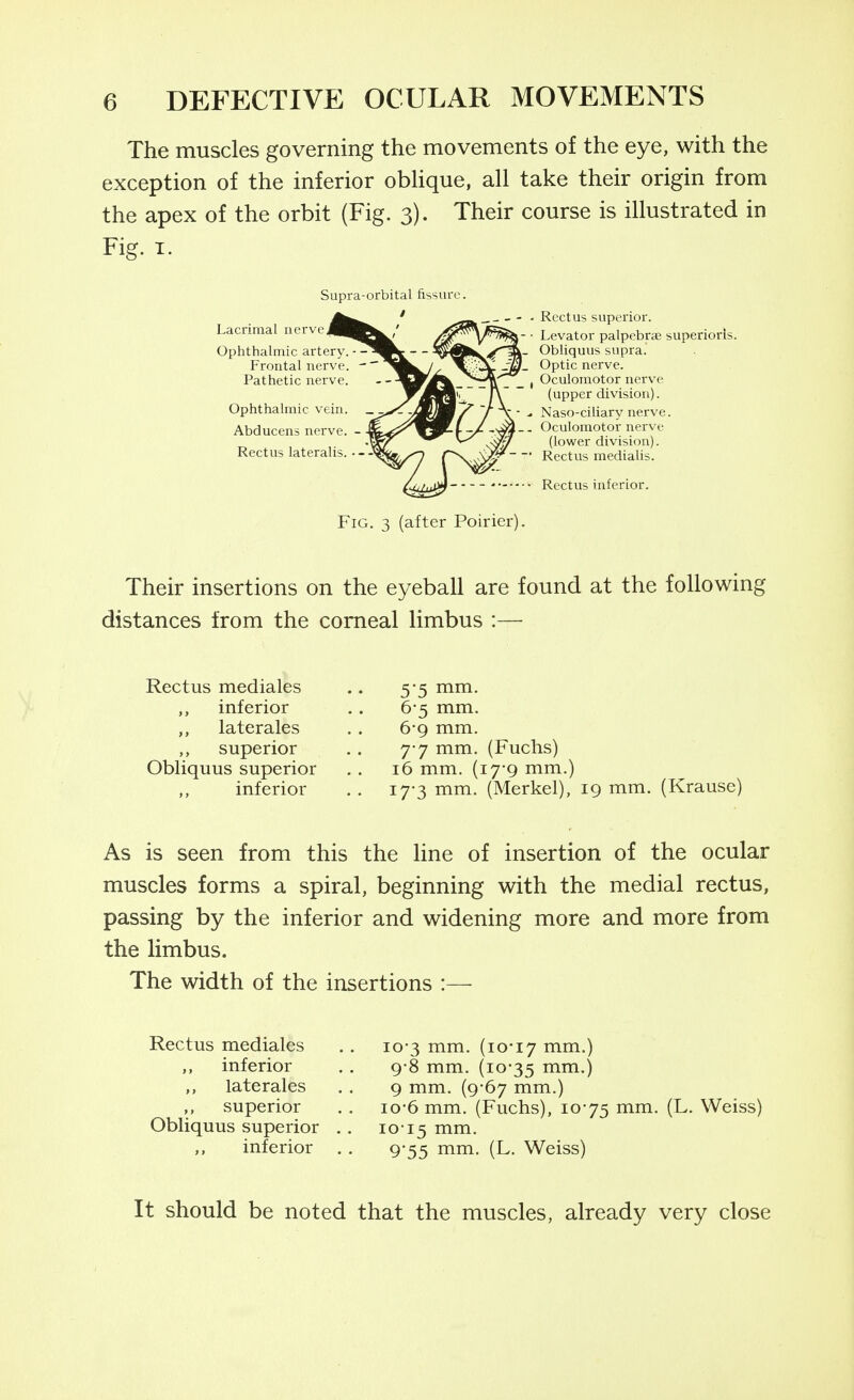 The muscles governing the movements of the eye, with the exception of the inferior obhque, all take their origin from the apex of the orbit (Fig. 3). Their course is illustrated in Fig. I. - Rectus superior. • Levator palpebra superiorls. . Obliquus supra. . Optic nerve. , Oculomotor nerve (upper division). Naso-ciliary nerve. . Oculomotor nerve (lower division). ' Rectus medialis. • Rectus inferior. Fig. 3 (after Poirier). Supra-orbital nssiu'i / Lacrimal nerve Ophthalmic artery. - Frontal nerve. Pathetic nerve. Ophthalmic vein. Abducens nerve. • Rectus lateralis. • Their insertions on the eyeball are found at the following distances from the corneal limbus :— Rectus mediales .. 5*5 mm. inferior .. 6-5 mm. ,, laterales .. 6*9 mm. superior . . 7-7 mm. (Fuchs) Obliquus superior ,. 16 mm. {lyg mm.) inferior .. 17-3 mm. (Merkel), 19 mm. (Krause) As is seen from this the line of insertion of the ocular muscles forms a spiral, beginning with the medial rectus, passing by the inferior and widening more and more from the limbus. The width of the insertions :— Rectus mediales inferior laterales superior Obliquus superior inferior 103 mm. (10-17 mm.) 9-8 mm. (10-35 mm.) 9 mm. (9-67 mm.) IO-6 mm. (Fuchs), 10-75 mm. (L. Weiss) 1015 mm. 9-55 mm. (L. Weiss) It should be noted that the muscles, already very close