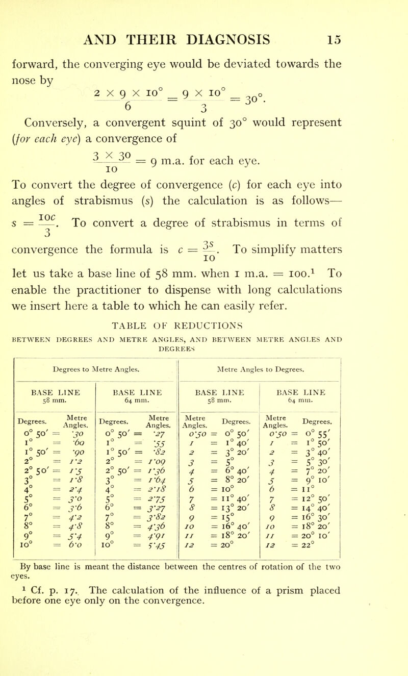 forward, the converging eye would be deviated towards the nose by 2 X 9 X 10° _ 9 X 10° ^ o 6 ~ 3 Conversely, a convergent squint of 30° would represent (for each eye) a convergence of — Q jYi.a. for each eye. 10 ^ To convert the degree of convergence [c] for each eye into angles of strabismus (s) the calculation is as follows— IOC s = —. To convert a degree of strabismus in terms of convergence the formula is c = ^-. To simplify matters let us take a base line of 58 mm. when i m.a. = 100.^ To enable the practitioner to dispense with long calculations we insert here a table to which he can easily refer. TABLE OF REDUCTIONS BETWEEN DEGREES AND METRE ANGLES, AND BETWEEN METRE ANGLES AND DEGREES Degrees to Metre Angles. BASE LINE 58 mm. Degrees. o°5o' 2 2° 3° 4° 5° 6° 7° 8° 9° 10° 50 50' Metre Angles. ■JO 60 •go I'2 1-8 2'4 3'o 4'2 4-8 5'4 6-0 BASE LINE 64 mm. Degrees. 0° 50' 2 2° 3° 4° 5° 6° 7° 8° 9° 10° so- so' Metre Angles. •27 'SS •82 I'og 1-36 1^64 2- 18 2'75 3'27 3- 82 4'3^ 4- gr r45 Metre Angles to Degrees. BASE LINE 58 mm. BASE LINE 64 mm. Metre Angles. o'So I 2 3 4 5 6 7 8 9 JO II 12 Degrees 0° 50' i°4o' 3° 20' S° 6° 40' 8° 20' 10° 11° 40' 13° 20' 15° 16° 40' 18° 20' 20° Metre Angles. 0-50 I 2 3 4 5 6 7 8 9 10 II 12 Degrees, 0° 55' 1° 50' 3° 40' S° 30' 7° 20' 9° 10' 11° 12° 50' 14° 40' 16° 30' 18° 20' 20° 10' 22° By base line is meant the distance between the centres of rotation of the two eyes. 1 Cf. p. 17. The calculation of the influence of a prism placed before one eye only on the convergence.