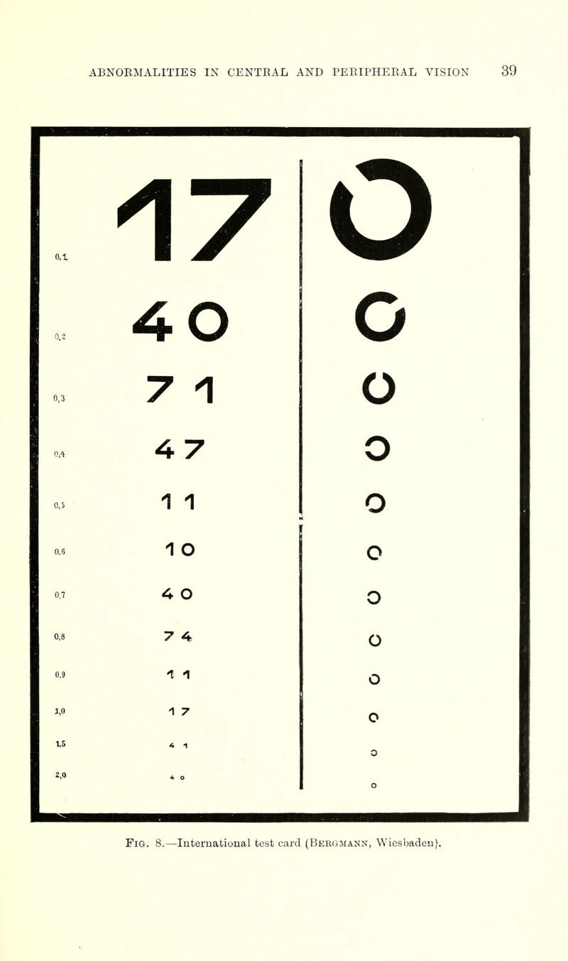 1 X o 4 0 o 7 1 4 7 11 1 o o o 4. 06 1 O 07 4 O 0,8 7 4, i 0,9 *! *! 1,0 -1 7 2.0 » o o o o o o o o Fig. 8.—International test card (Bergmann, Wiesbaden).