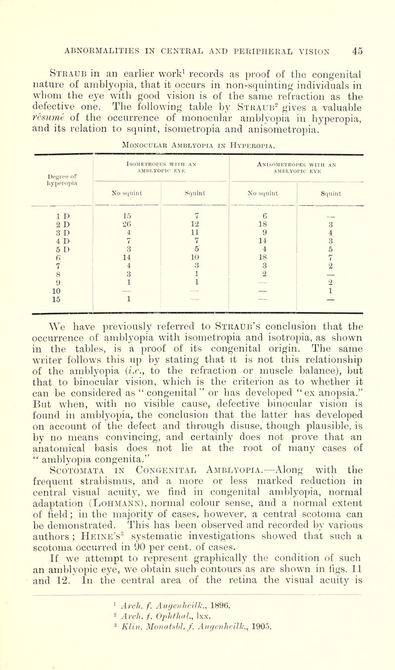 Straub in an earlier work^ records as proof of the congenital nature of amblyopia, that it occurs in non-squinting individuals in whom the eye with good vision is of the same refraction as the defective one. The following table by Straub- gives a valuable resiivit of the occurrence of monocular amblyopia in hyperopia, and its relation to squint, isometropia and anisometropia. Monocular Amblyopia in Hyperopia. Degree of hyperopia 1 D 2 D l.SOMETROPKS WITH AN AMBLYOPIC EVE No .sriuint 15 26 4 7 3 14 4 3 1 Squint 7 12 11 7 5 10 3 1 1 Anisometropes with an amblyopic eye No squint 6 18 9 14 4 18 3 2 Squint We have previously referred to Straub's conclusion that the occurrence of amblyopia with isometropia and isotropia, as shown in the tables, is a proof of its congenital origin. The same writer follows this up by stating that it is not this relationship of the amblyopia {i.e., to the refraction or muscle balance), but that to binocular vision, which is the criterion as to whether it can be considered as congenital or has developed ex anopsia. But when, with no visible cause, defective binocular vision is found in amblyopia, the conclusion that the latter has developed on account of the defect and through disuse, though plausible, is by no means convincing, and certainly does not prove that an anatomical basis does not lie at the root of many cases of  amblyopia congenita. Scotomata in Congenital Amblyopia.—Along with the frequent strabismus, and a more or less marked reduction in central visual acuity, we find in congenital amblyopia, normal adaptation (Lohmann), normal colour sense, and a normal extent of held; in the majority of cases, however, a central scotoma can be demonstrated. This has been observed and recorded by various authors ; Heine's^' systematic investigations showed that such a scotoma occurred in 90 per cent, of cases. If we attempt to represent graphically the condition of such an amblyopic eye, we obtain such contours as are shown in figs. 11 and 12. In the central area of the retina the visual acuity is ^ Arch. f. Augenhcia-., 1896. - Arcli. f. OjjhfhaL, Ixx. 3 Klin. Monatshl.f. Augcuhcill:, 1905.